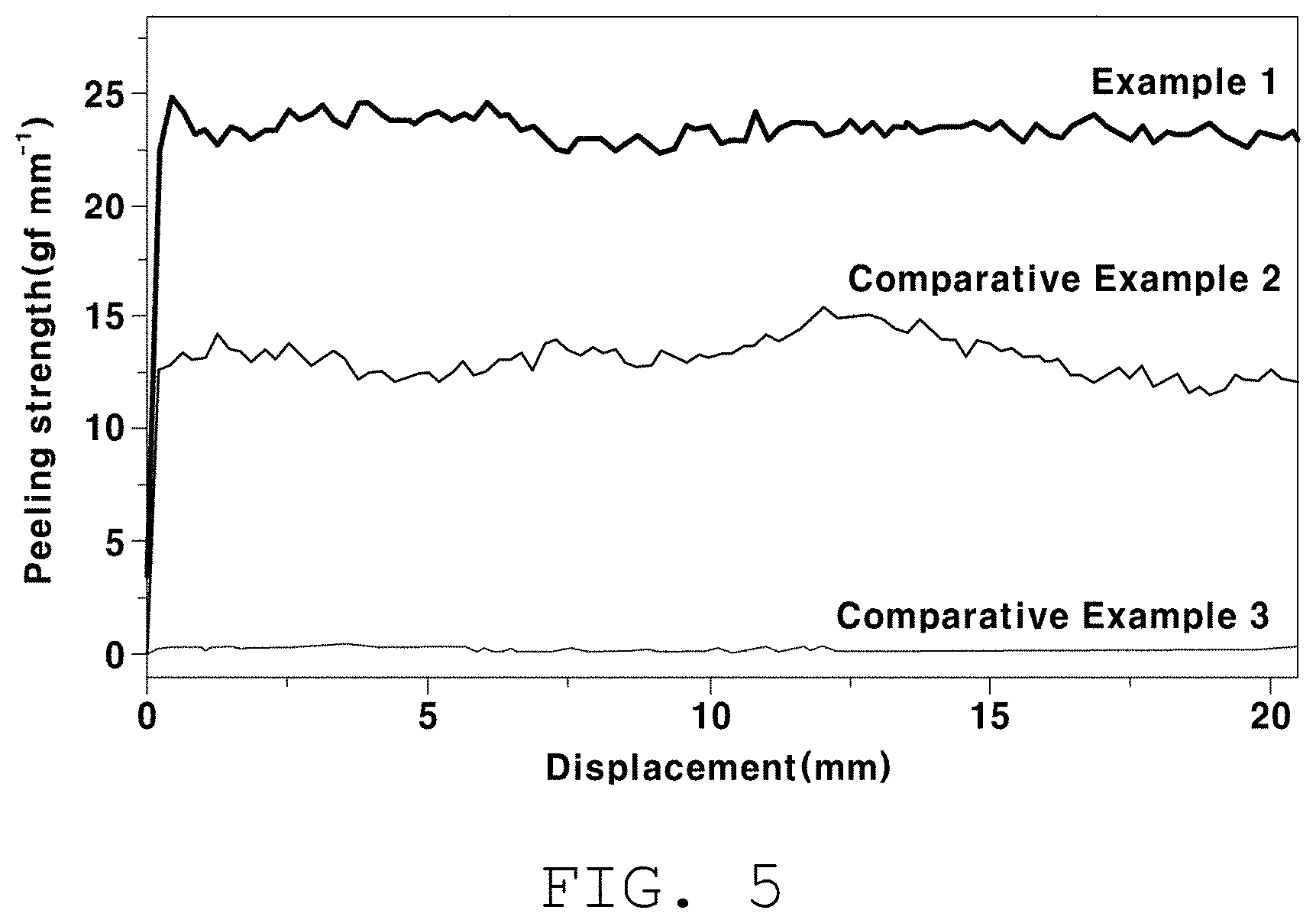 Patent US11777094 Figure 4 – Composite binder composition for all-solid-state battery, electrode slurry comprising same, and method of manufacturing electrode for all-solid-state battery using electrode slurry