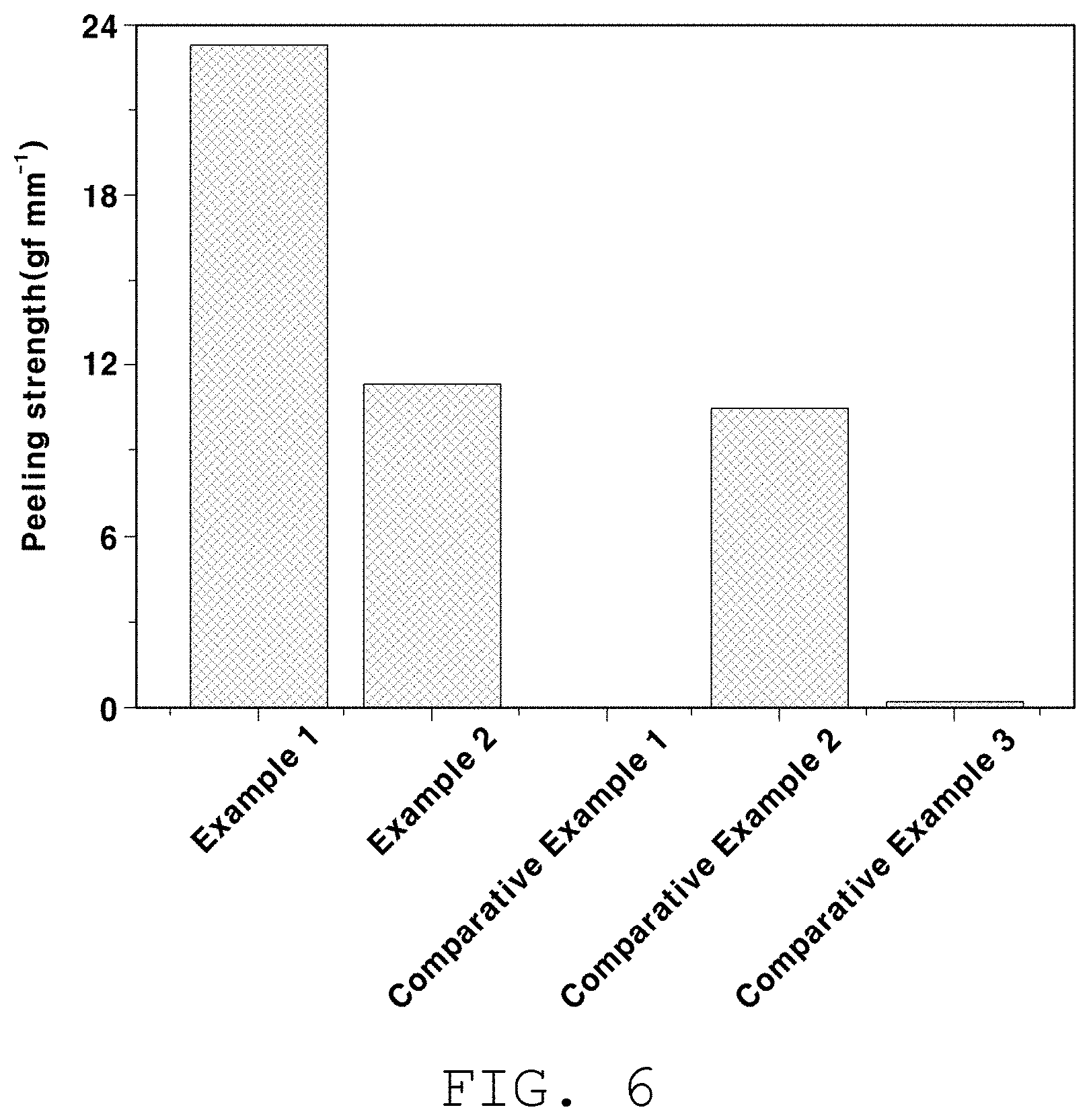 Patent US11777094 Figure 5 – Composite binder composition for all-solid-state battery, electrode slurry comprising same, and method of manufacturing electrode for all-solid-state battery using electrode slurry