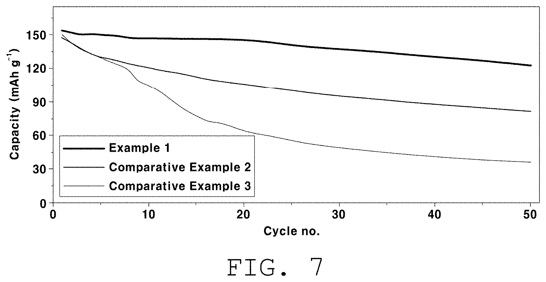 Patent US11777094 Figure 6 – Composite binder composition for all-solid-state battery, electrode slurry comprising same, and method of manufacturing electrode for all-solid-state battery using electrode slurry