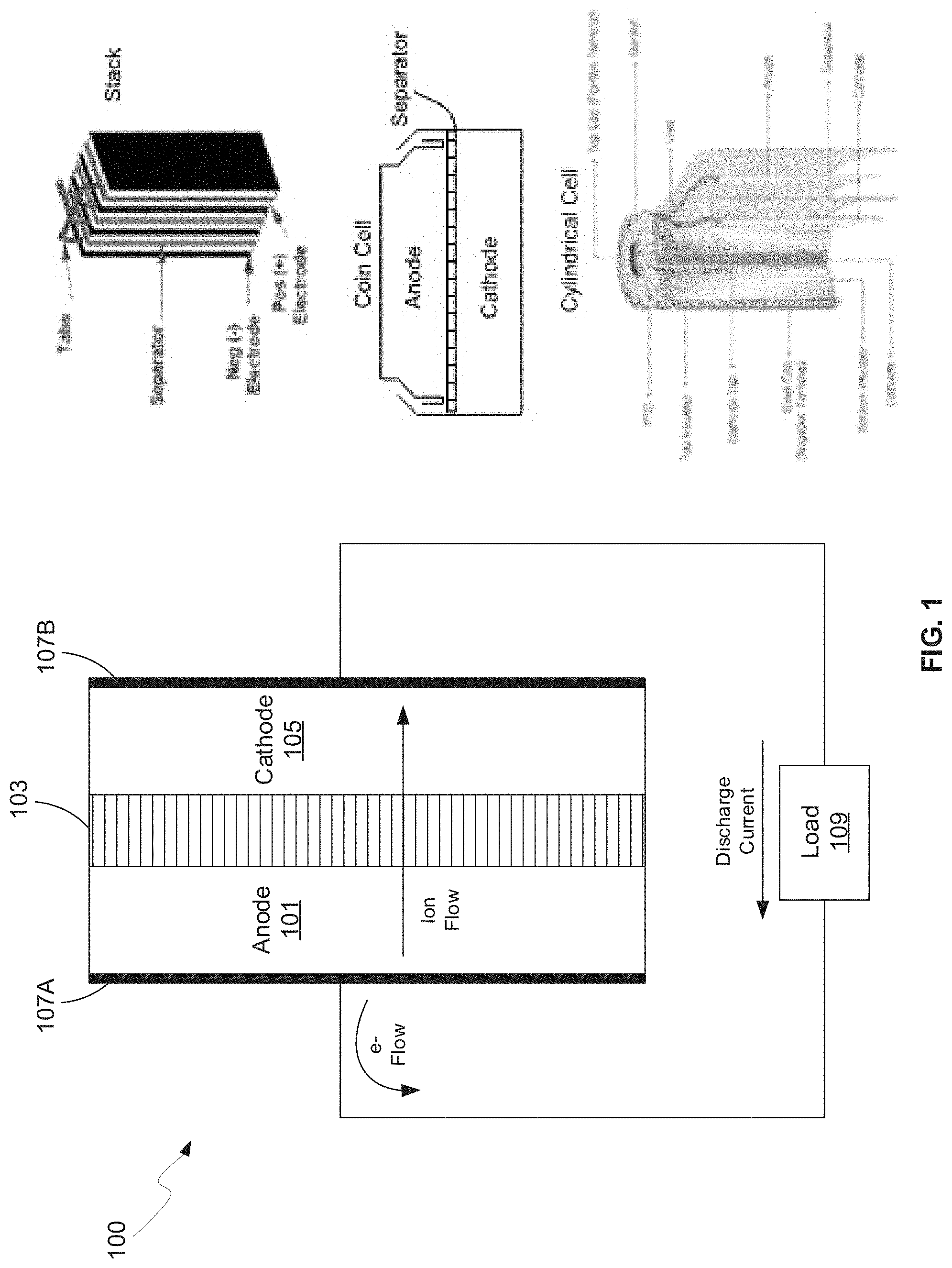 Patent US11777098 Figure 1 – Method and system for functional conductive polymer initiated cathode electrolyte interface for silicon anode-based lithium ion batteries