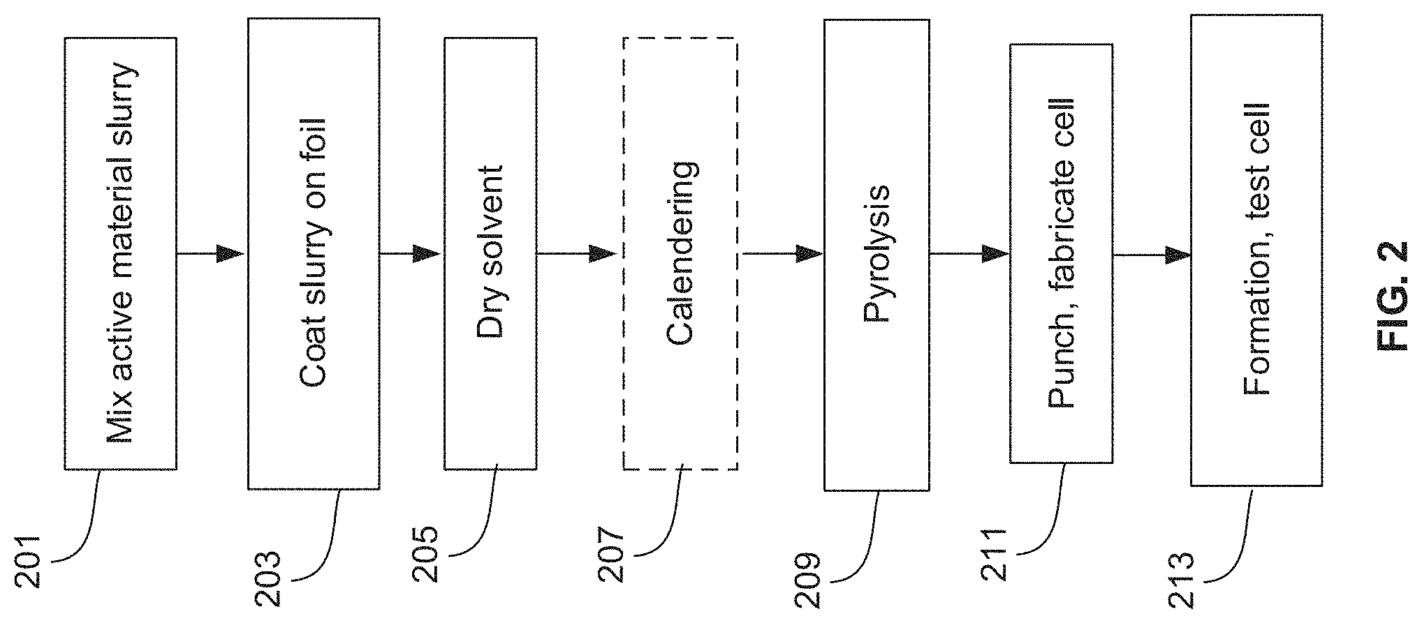 Patent US11777098 Figure 2 – Method and system for functional conductive polymer initiated cathode electrolyte interface for silicon anode-based lithium ion batteries
