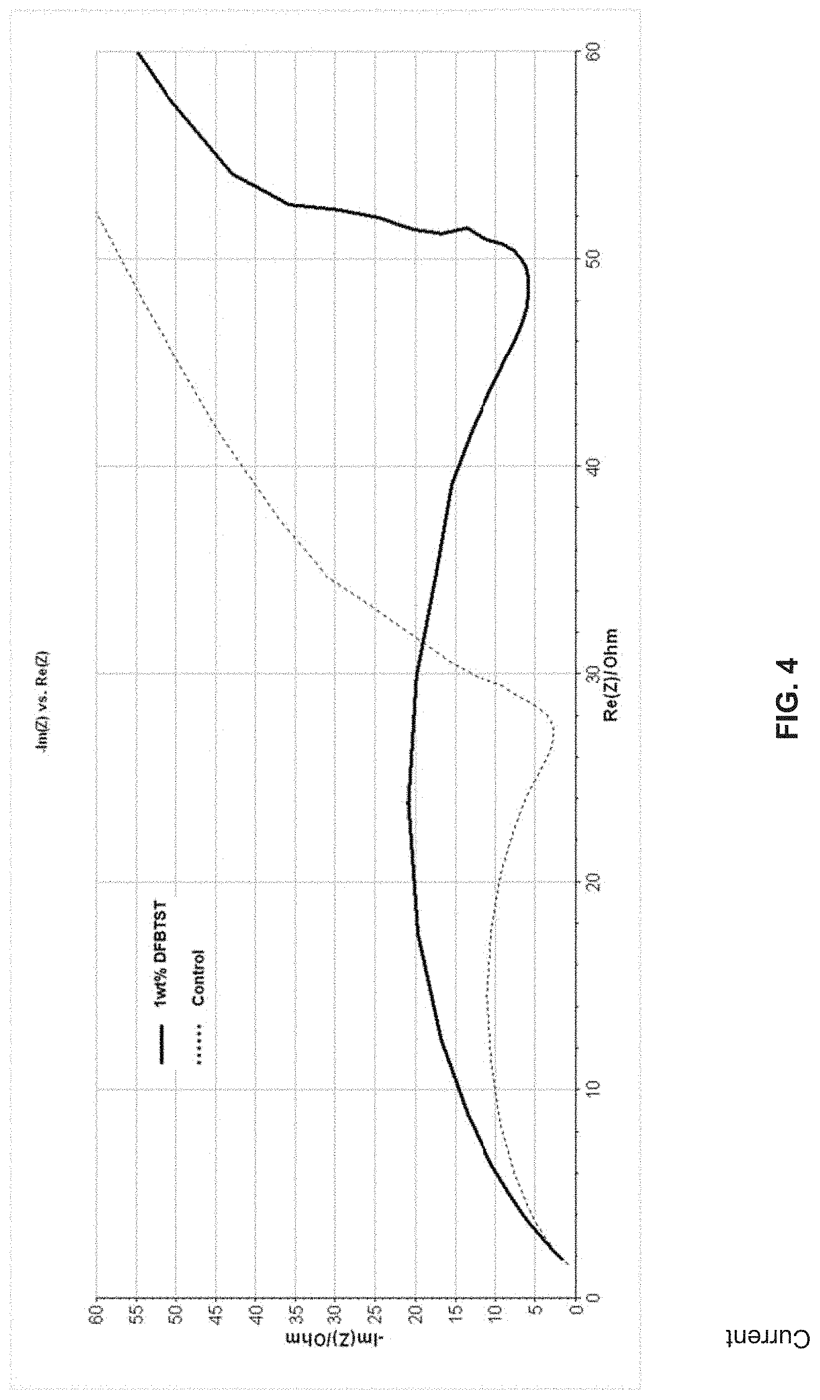 Patent US11777098 Figure 4 – Method and system for functional conductive polymer initiated cathode electrolyte interface for silicon anode-based lithium ion batteries