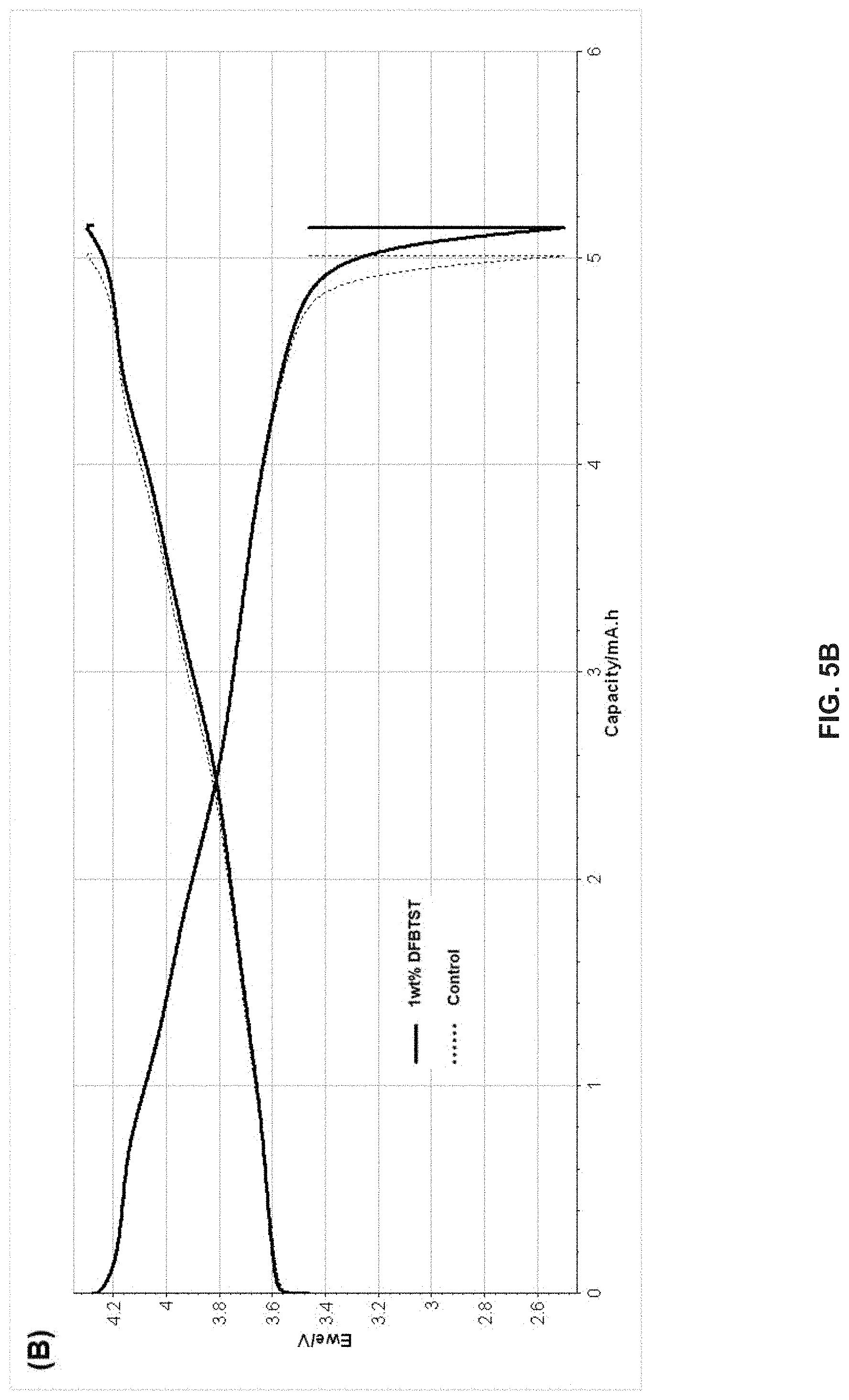 Patent US11777098 Figure 6 – Method and system for functional conductive polymer initiated cathode electrolyte interface for silicon anode-based lithium ion batteries