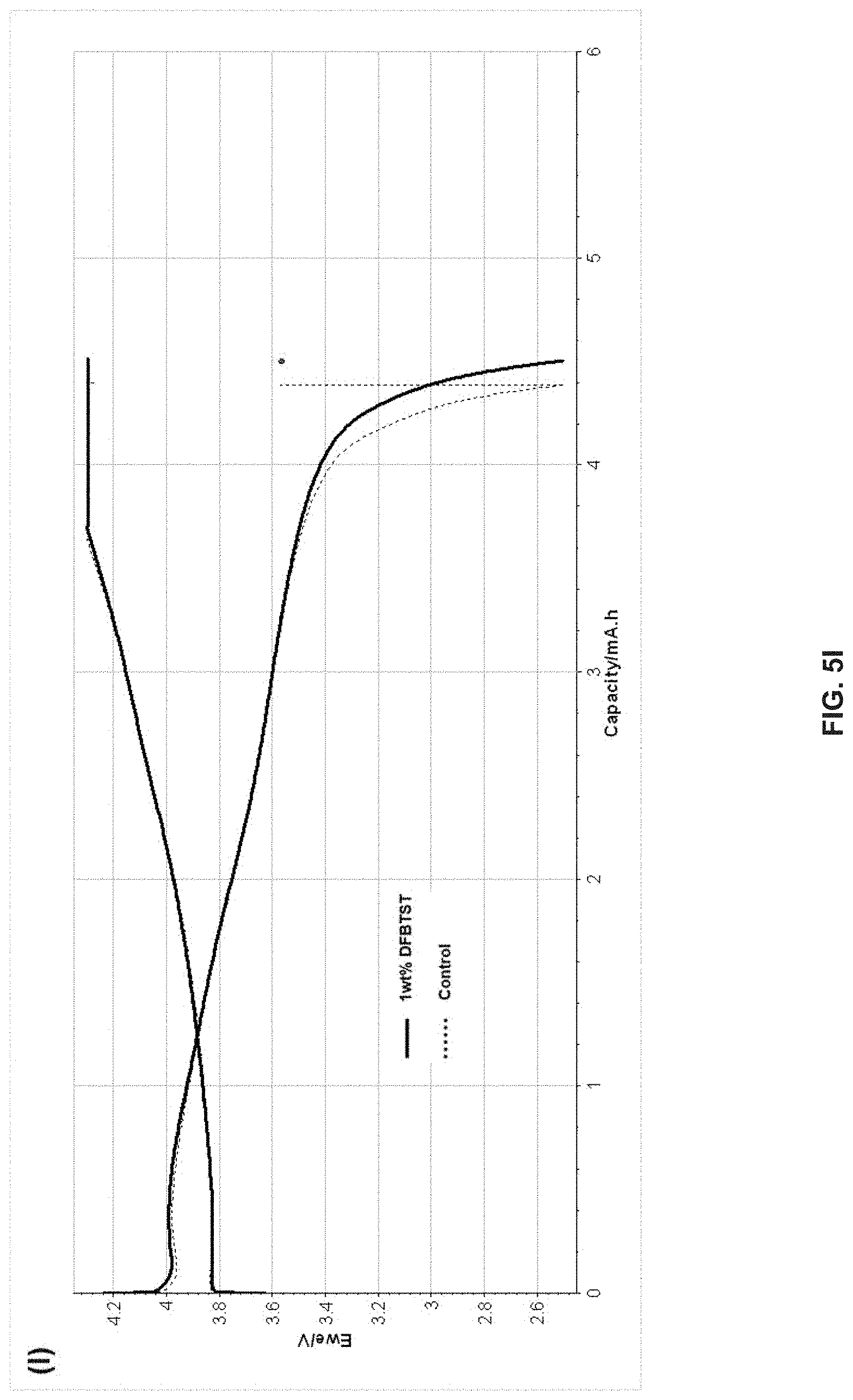 Patent US11777098 Figure 13 – Method and system for functional conductive polymer initiated cathode electrolyte interface for silicon anode-based lithium ion batteries
