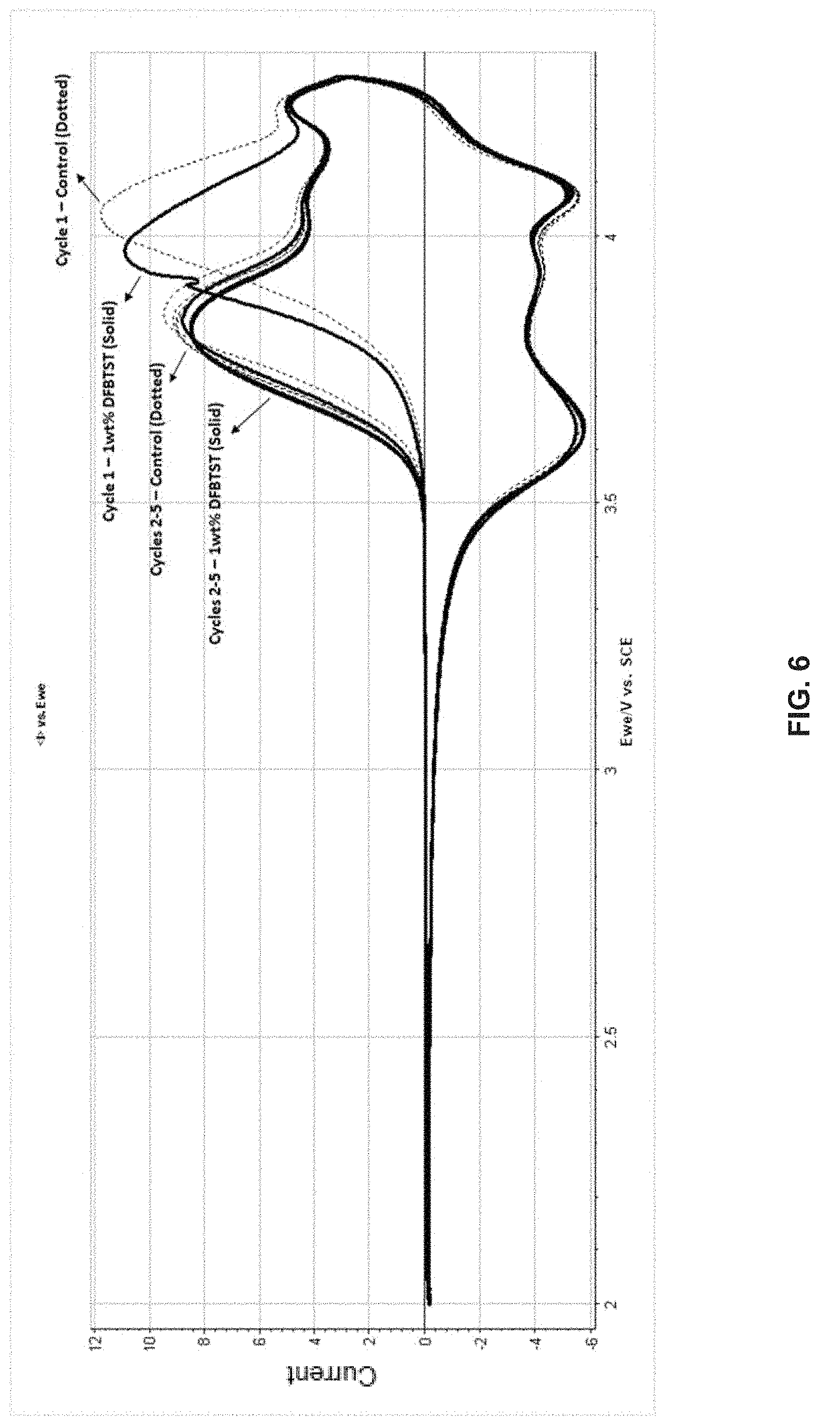 Patent US11777098 Figure 15 – Method and system for functional conductive polymer initiated cathode electrolyte interface for silicon anode-based lithium ion batteries