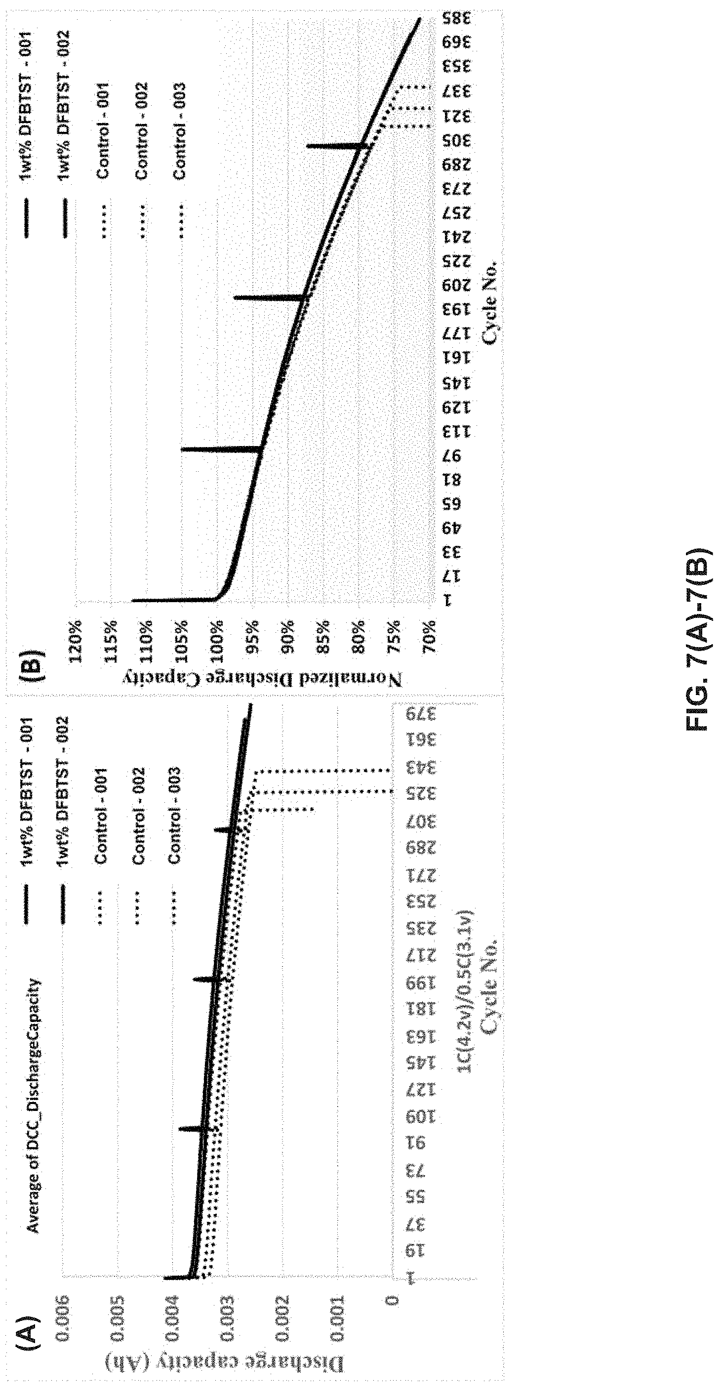 Patent US11777098 Figure 16 – Method and system for functional conductive polymer initiated cathode electrolyte interface for silicon anode-based lithium ion batteries