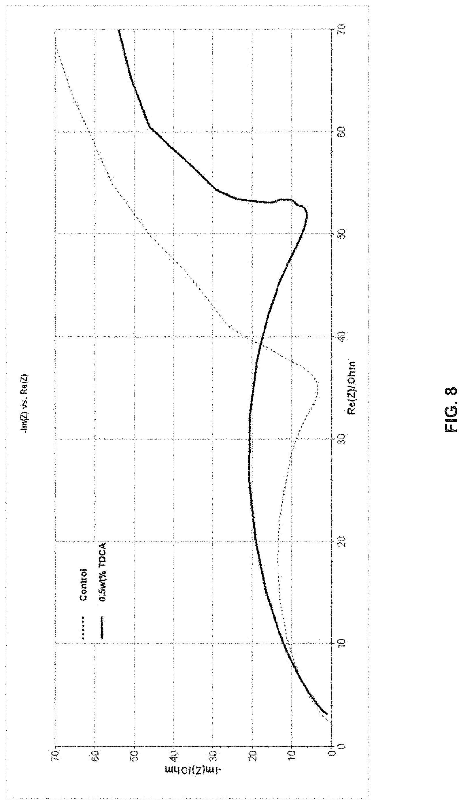 Patent US11777098 Figure 17 – Method and system for functional conductive polymer initiated cathode electrolyte interface for silicon anode-based lithium ion batteries