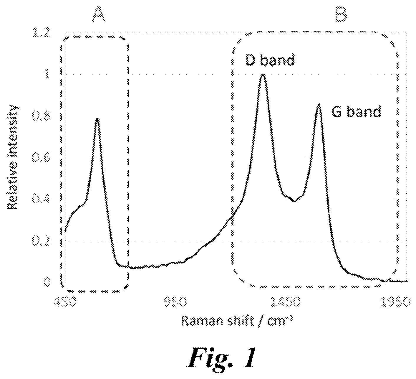 Patent US11777099 Figure 1 – Electrode, method for producing said electrode, and electricity storage device provided with said electrode