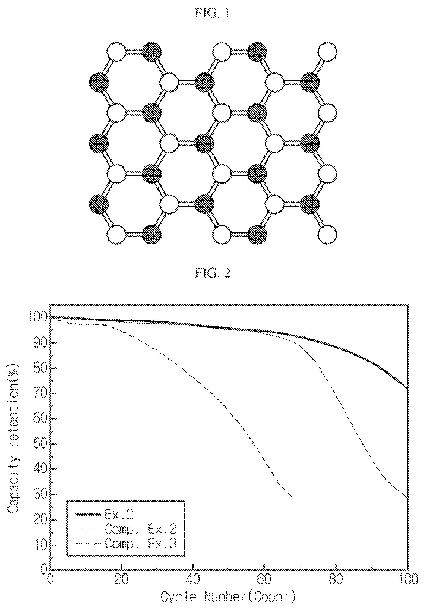 Patent US11777100 — Lithium metal secondary battery having improved life characteristics — Figure 1