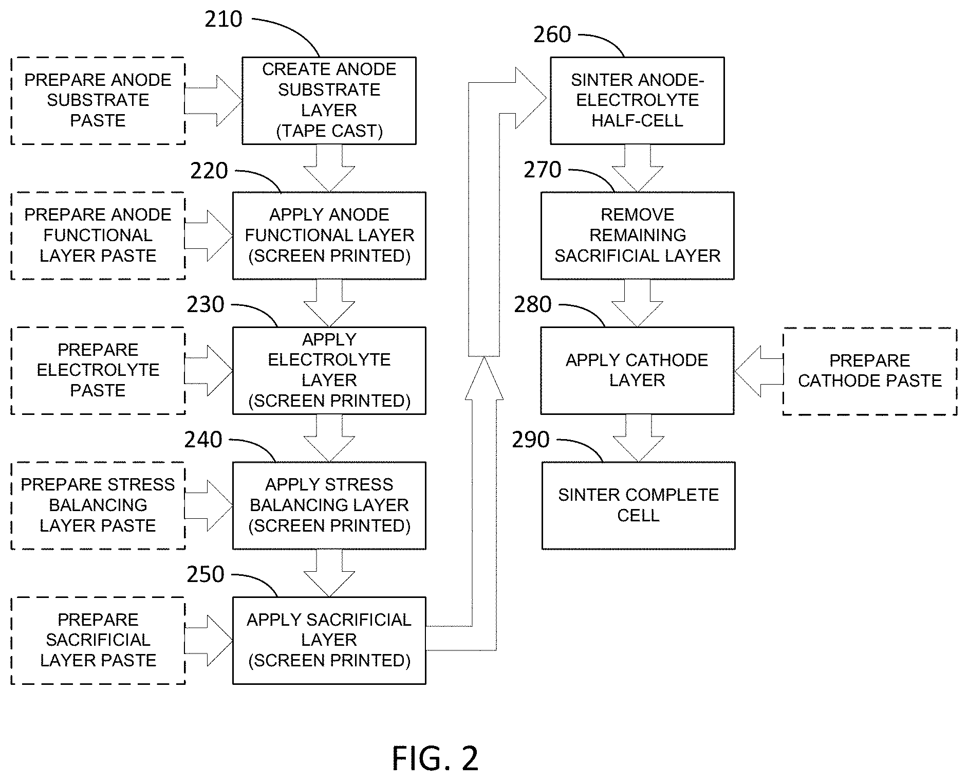 Patent US11777105 Figure 3 – Proton-conducting ceramic fuel cell architecture