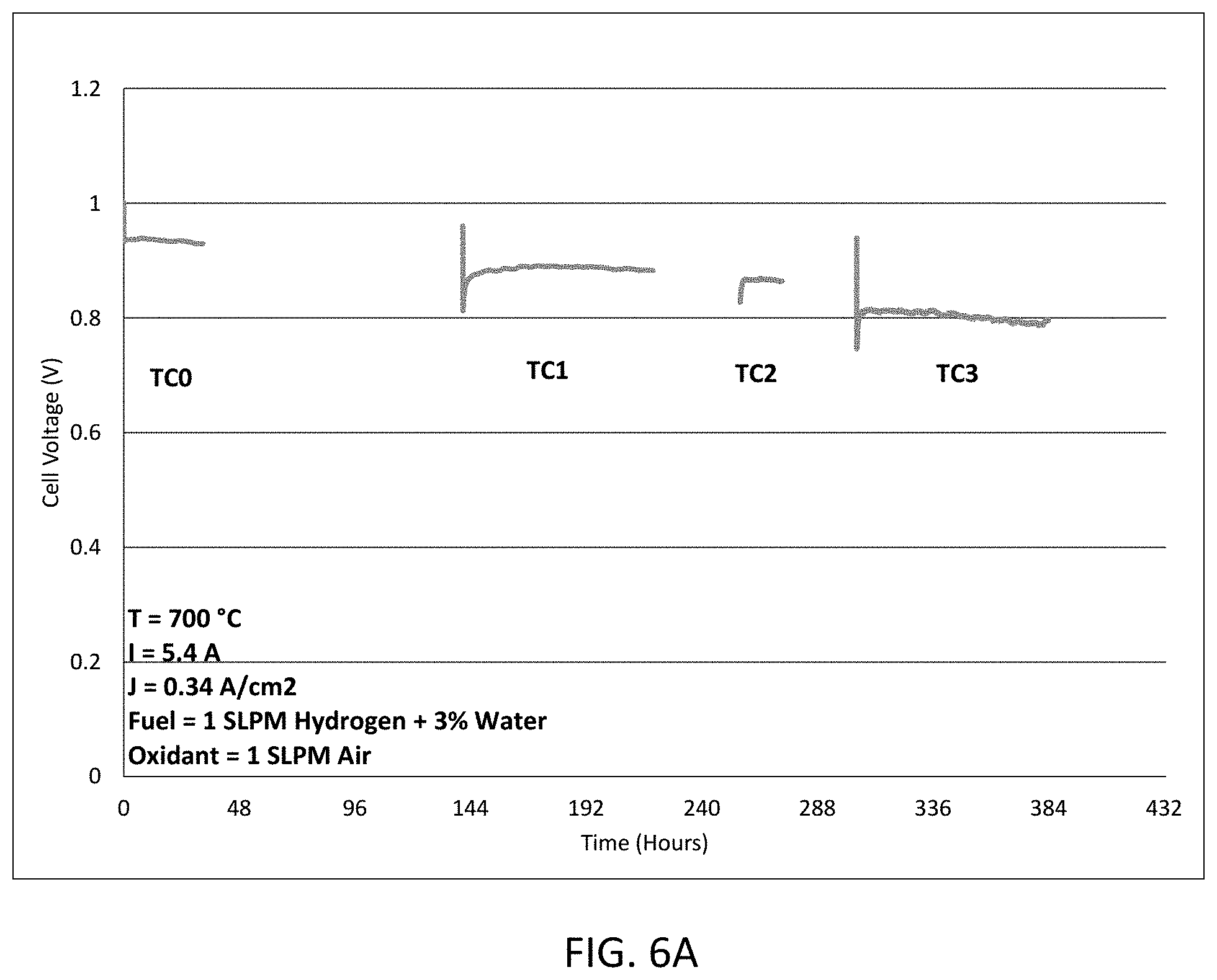 Patent US11777105 Figure 10 – Proton-conducting ceramic fuel cell architecture