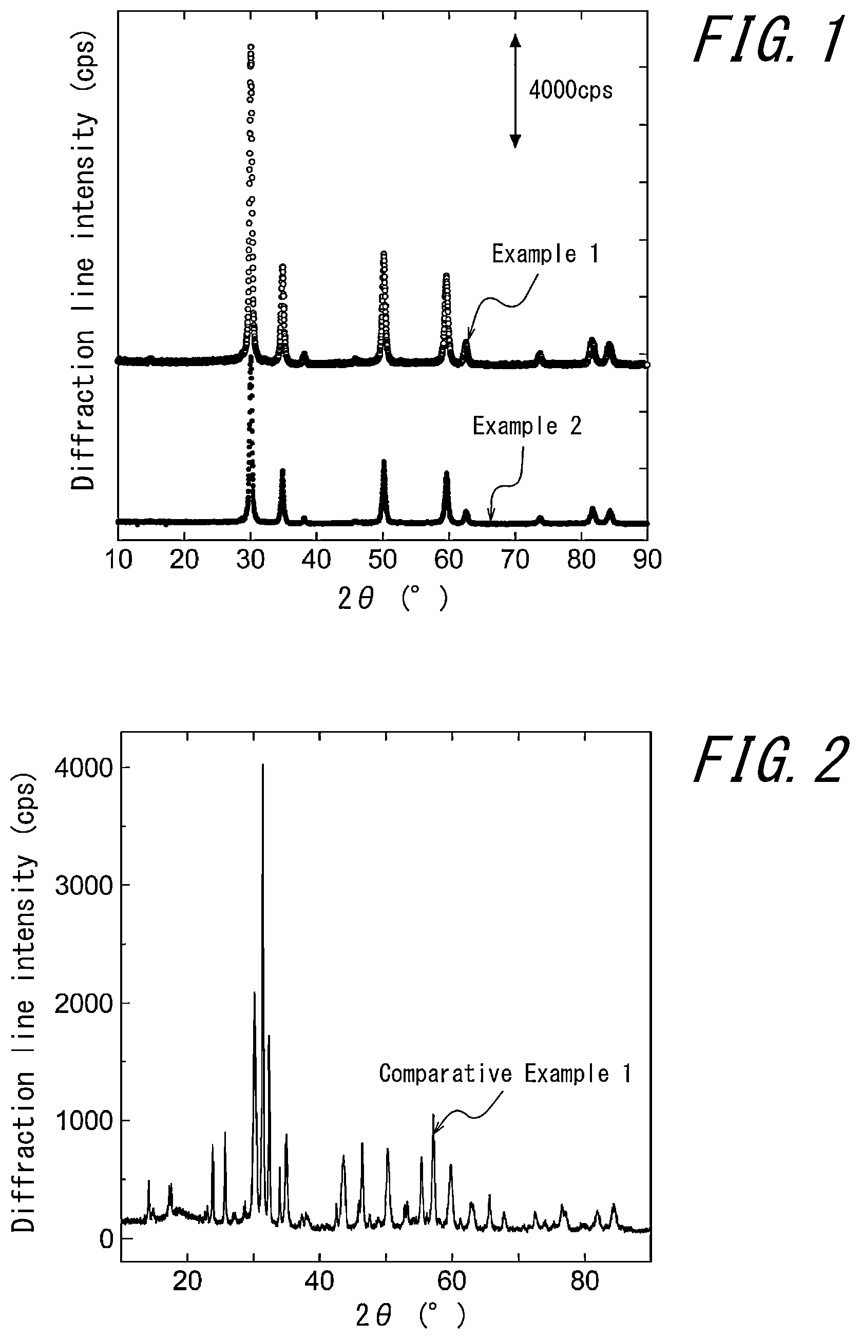 Patent US11777106 Figure 1 – Oxygen catalyst, electrode using the same, and electrochemical measurement method