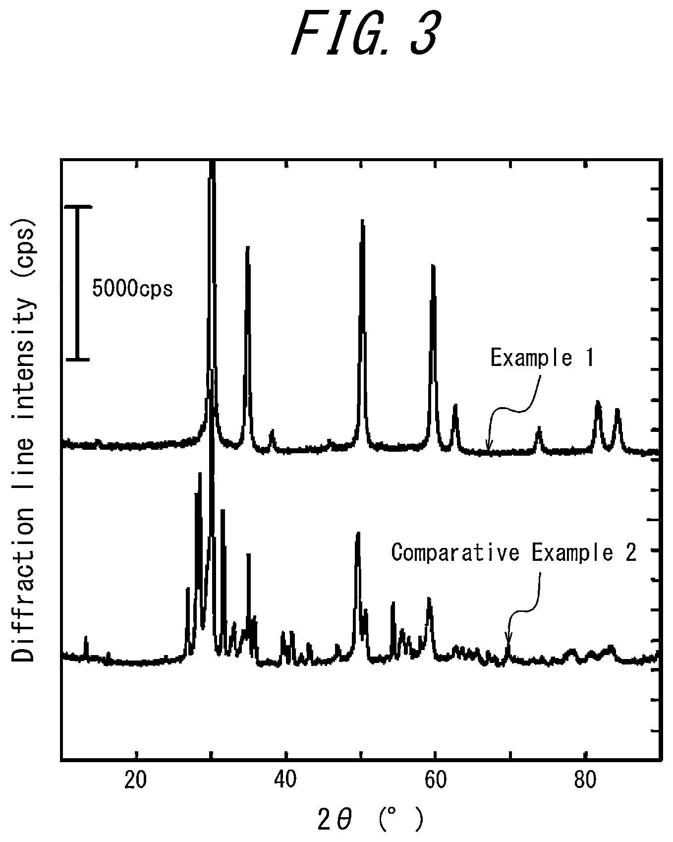Patent US11777106 Figure 2 – Oxygen catalyst, electrode using the same, and electrochemical measurement method