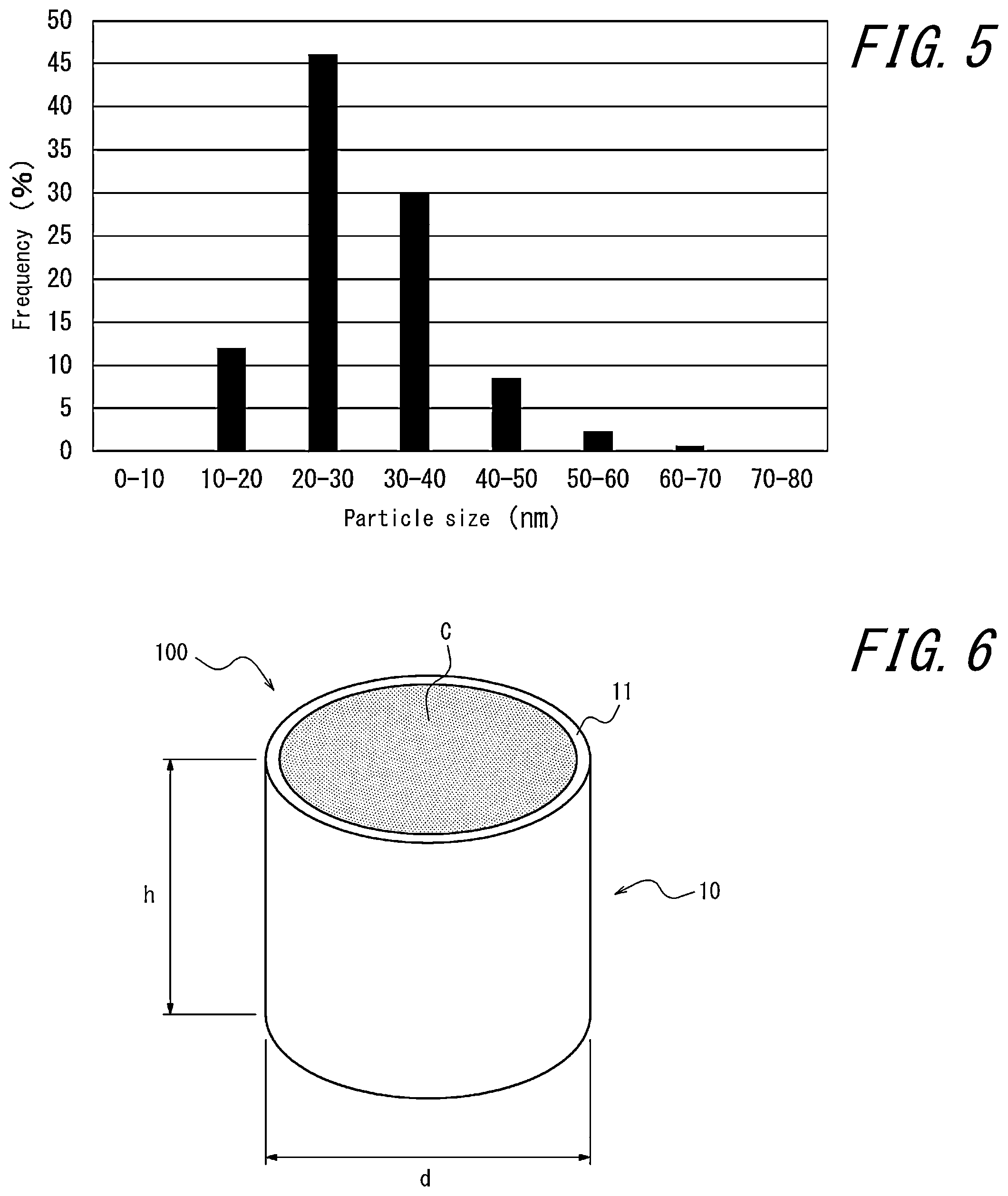 Patent US11777106 Figure 4 – Oxygen catalyst, electrode using the same, and electrochemical measurement method