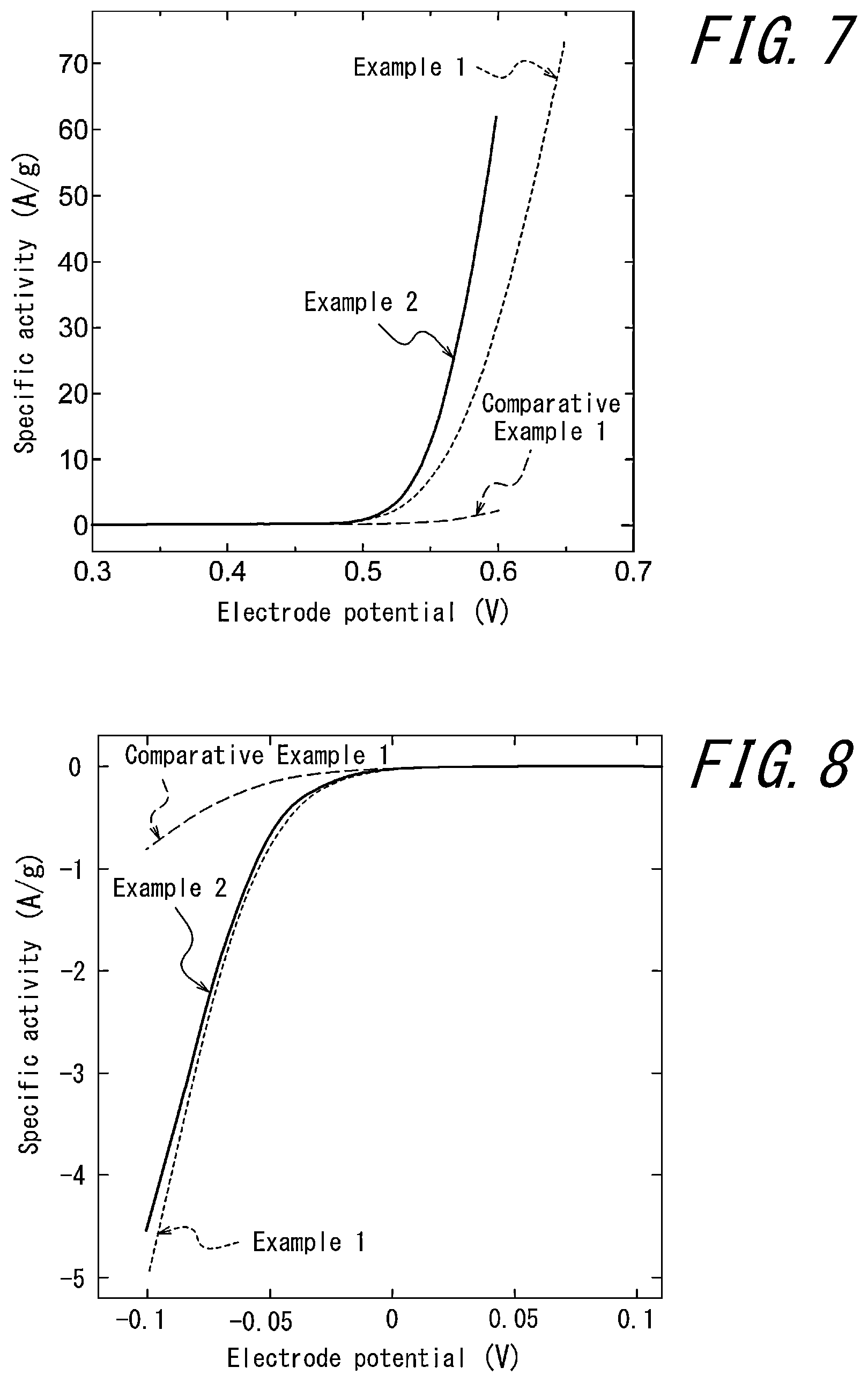 Patent US11777106 Figure 5 – Oxygen catalyst, electrode using the same, and electrochemical measurement method