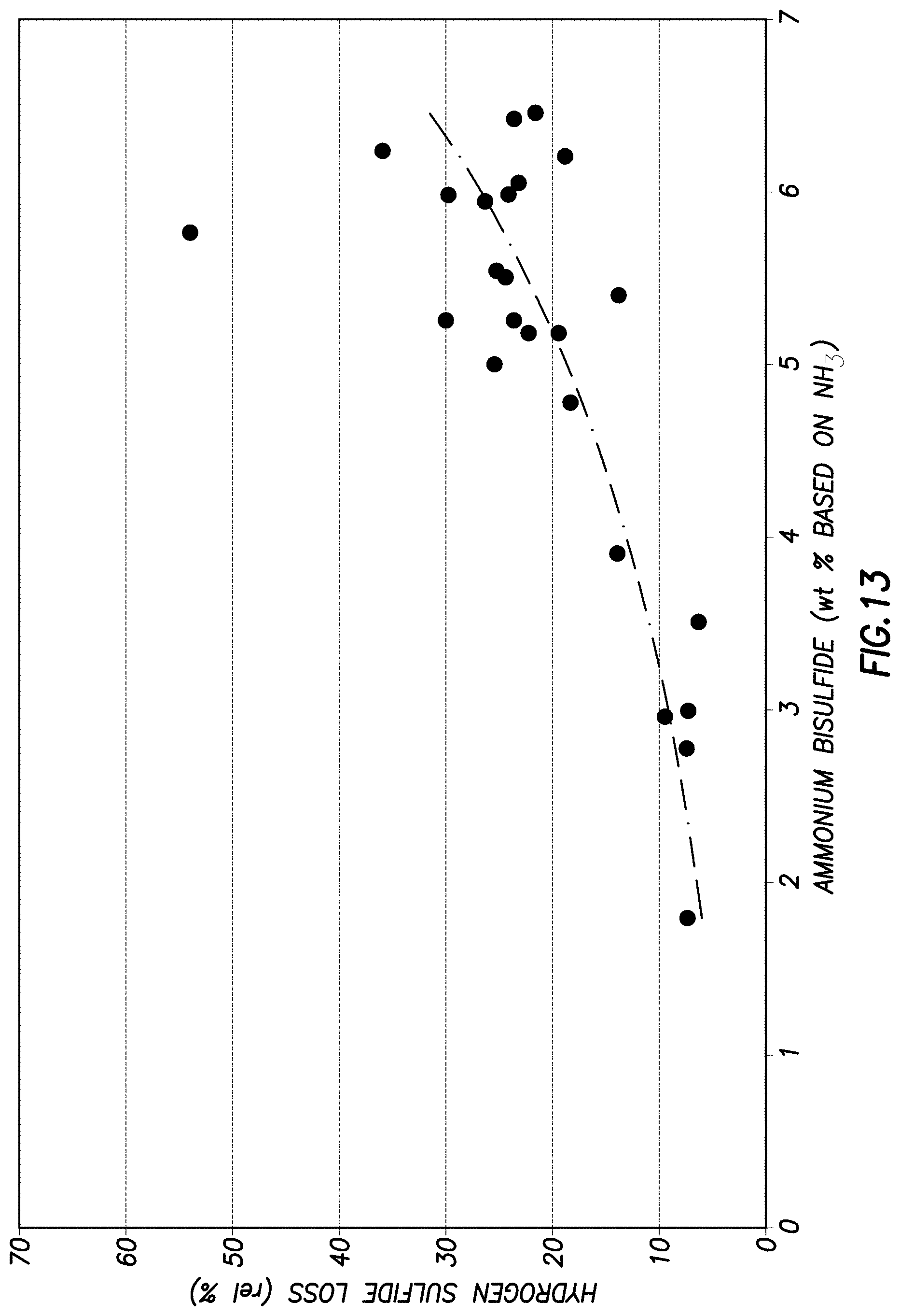 Patent US11777111 Figure 7 – System for monitoring ammonium bisulfide