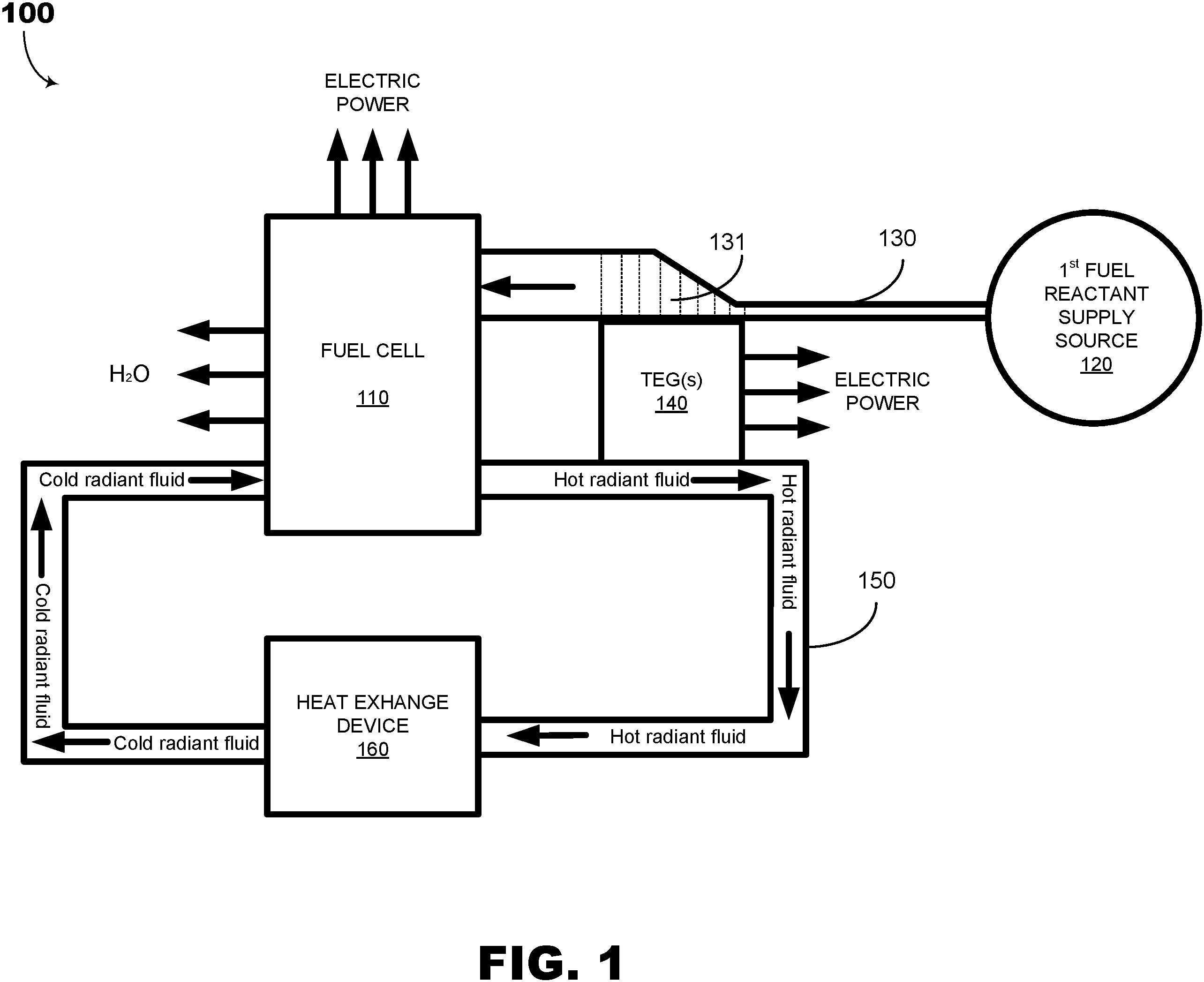 Patent US11777113 Figure 1 – Waste heat reclamation in a power generation system and method of operating a power generation system