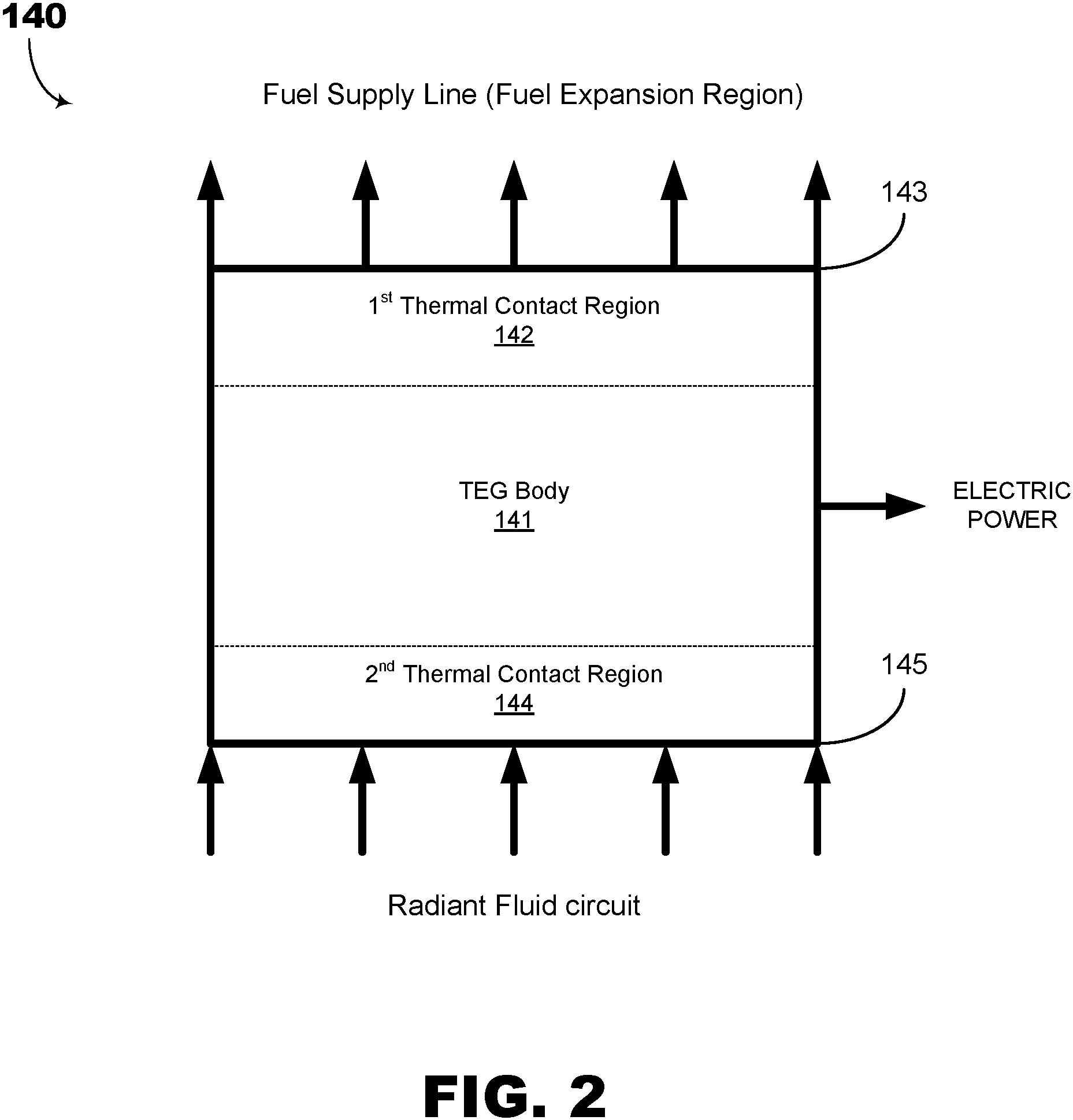 Patent US11777113 Figure 2 – Waste heat reclamation in a power generation system and method of operating a power generation system