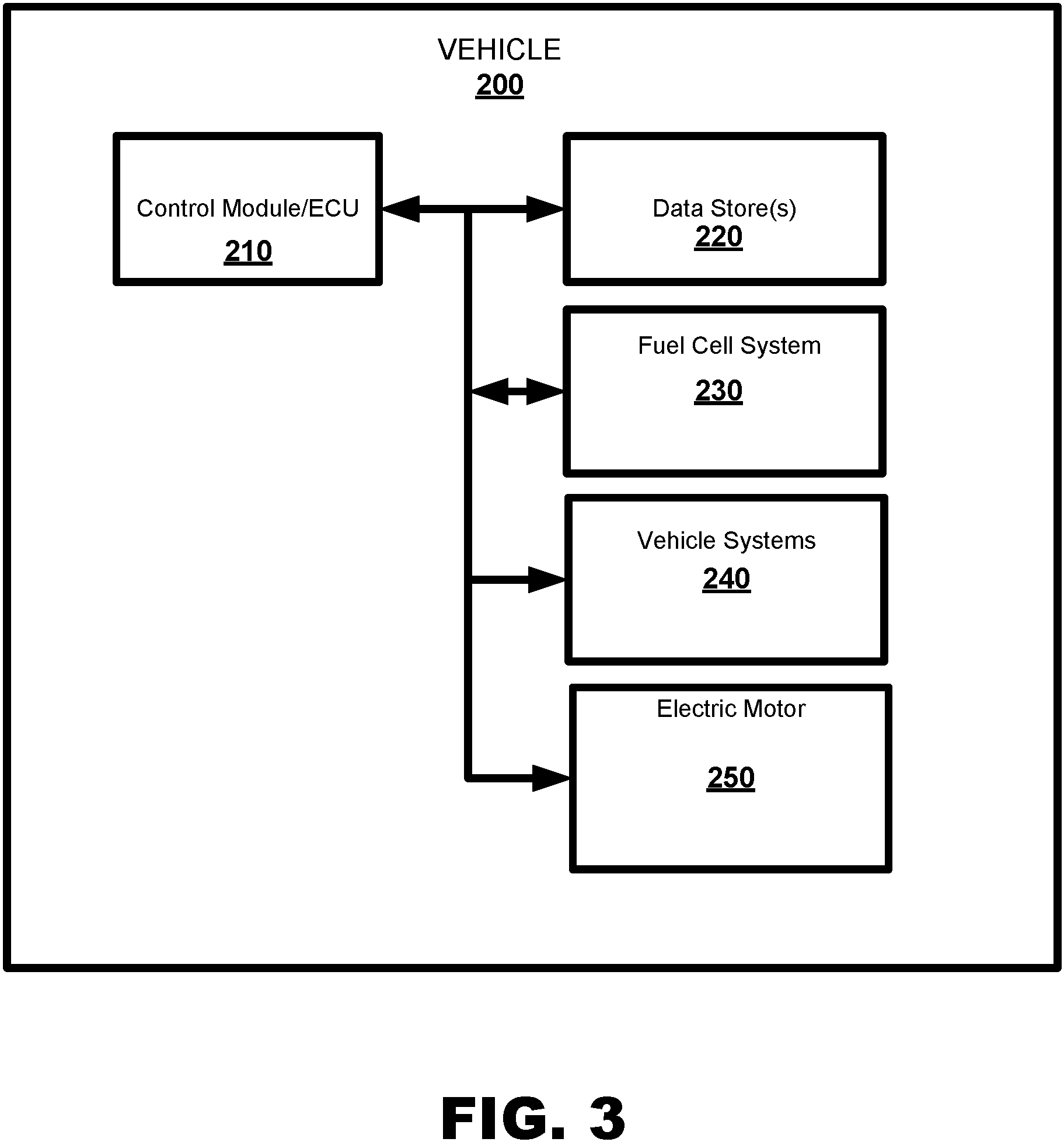 Patent US11777113 Figure 3 – Waste heat reclamation in a power generation system and method of operating a power generation system