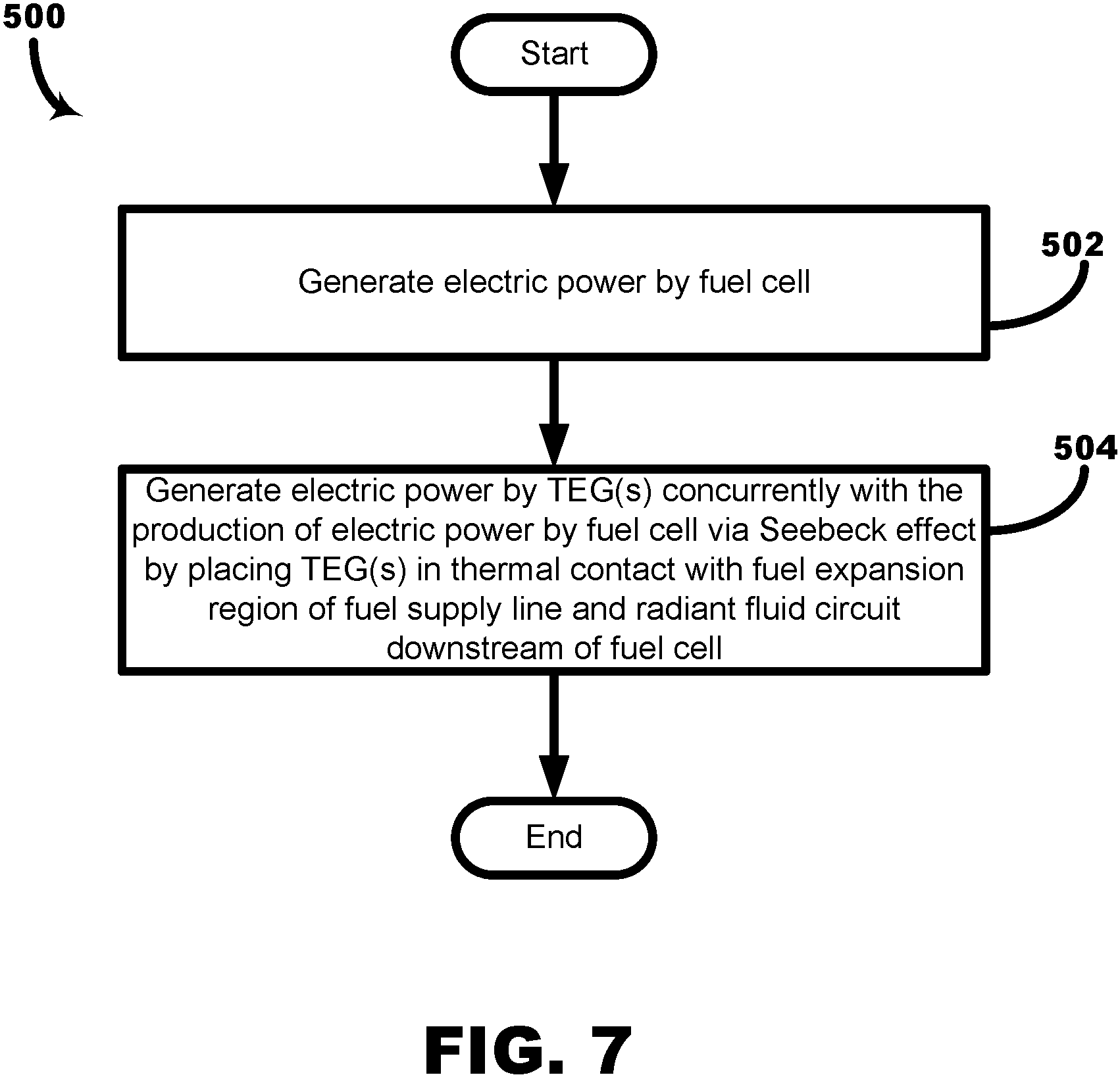 Patent US11777113 Figure 7 – Waste heat reclamation in a power generation system and method of operating a power generation system