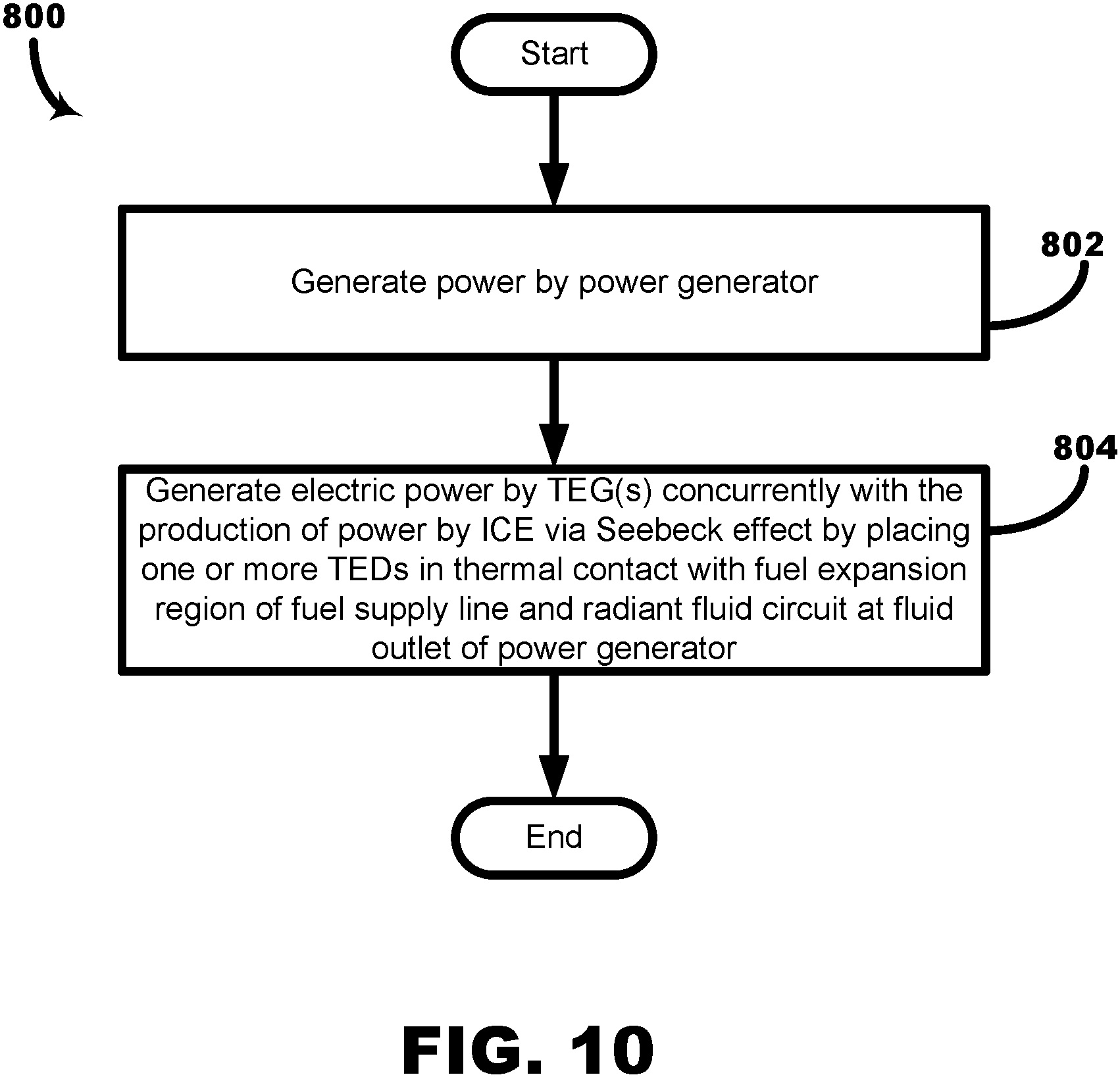 Patent US11777113 Figure 9 – Waste heat reclamation in a power generation system and method of operating a power generation system