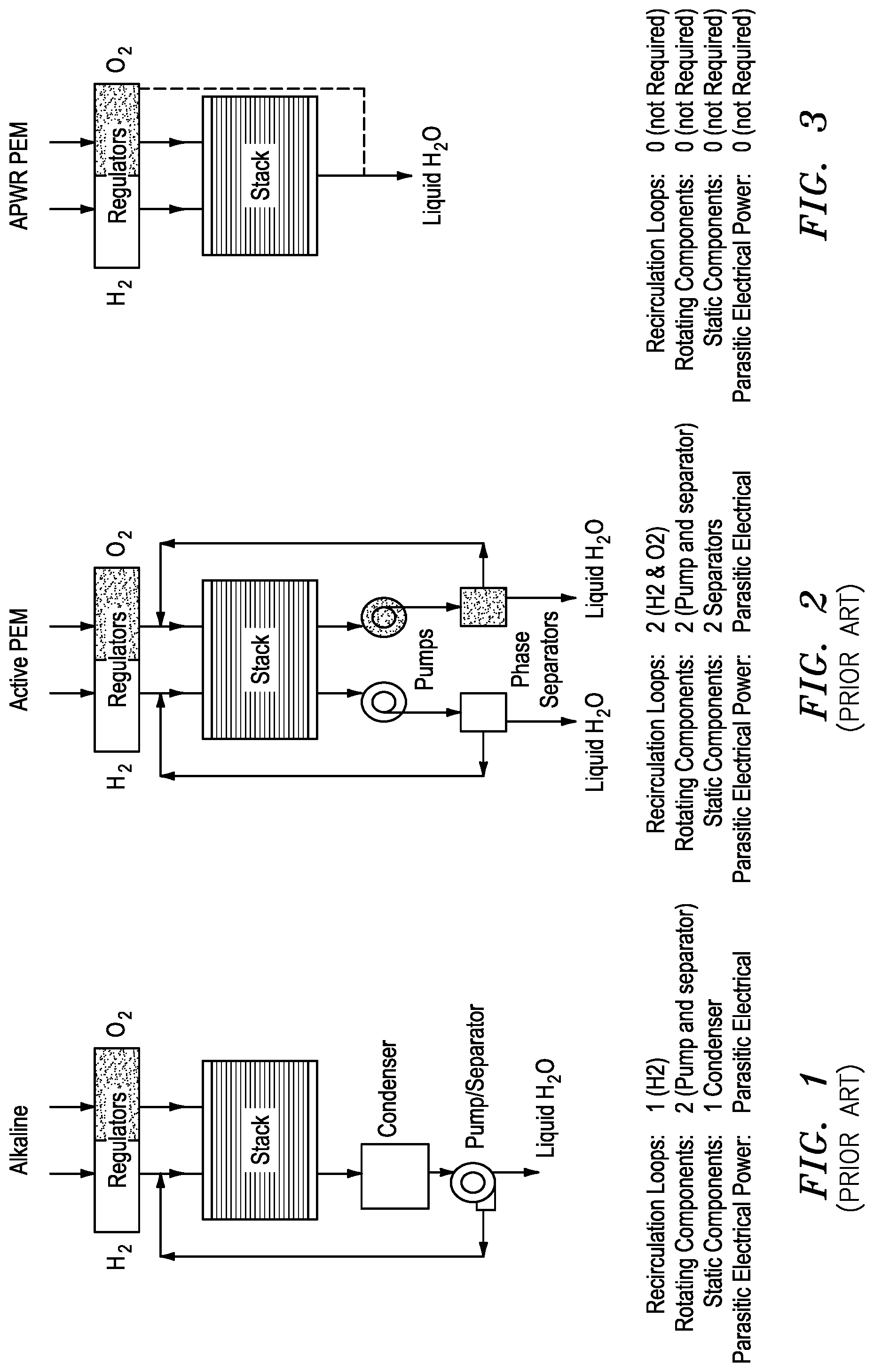 Patent US11777114 Figure 1 – Cascading stack electrochemical fuel cell