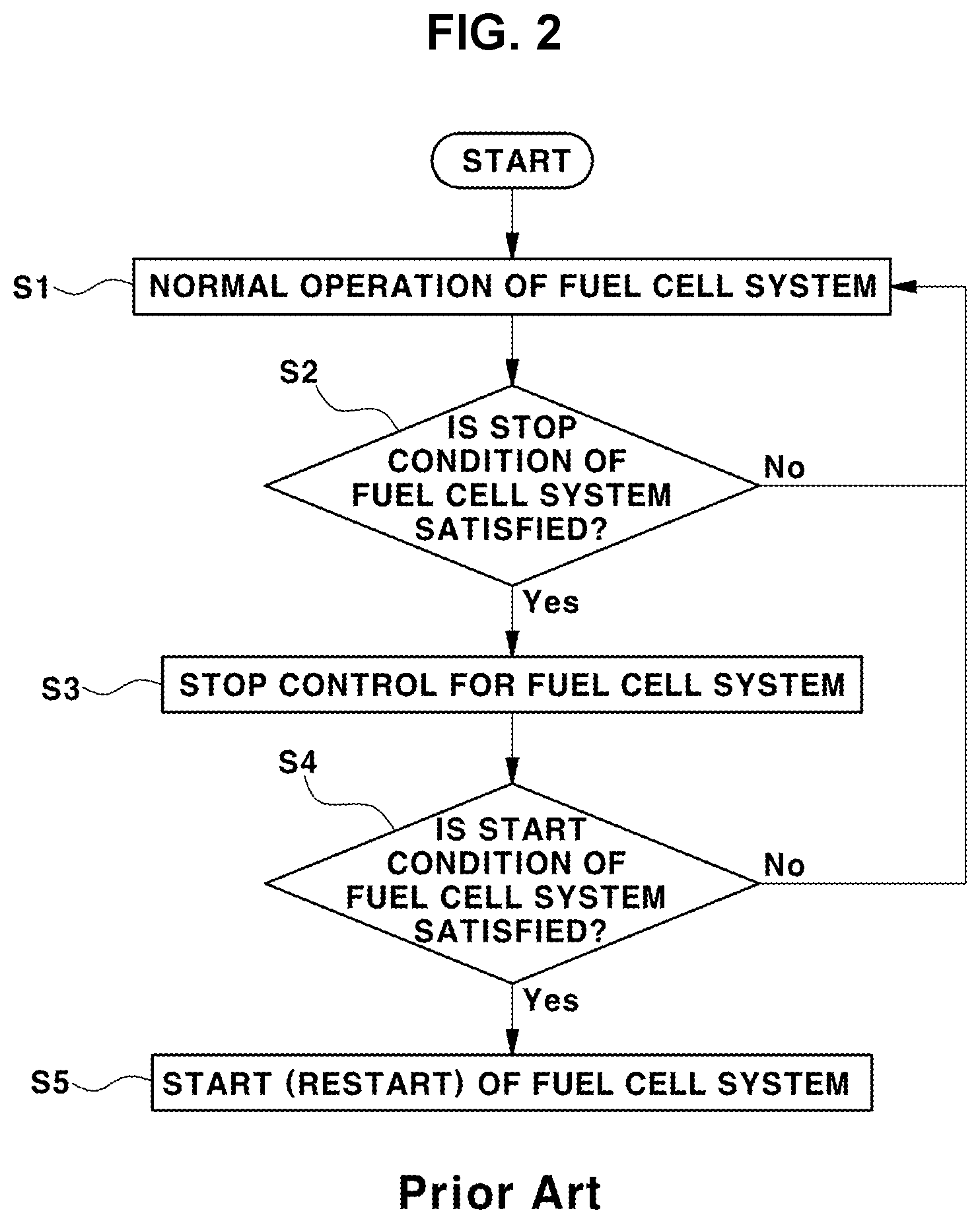 Patent US11777118 Figure 2 – Method of controlling start/stop of parallel fuel cell system