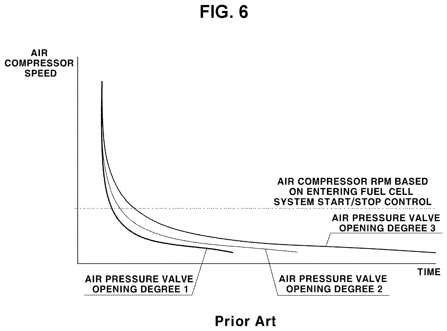 Patent US11777118 Figure 6 – Method of controlling start/stop of parallel fuel cell system