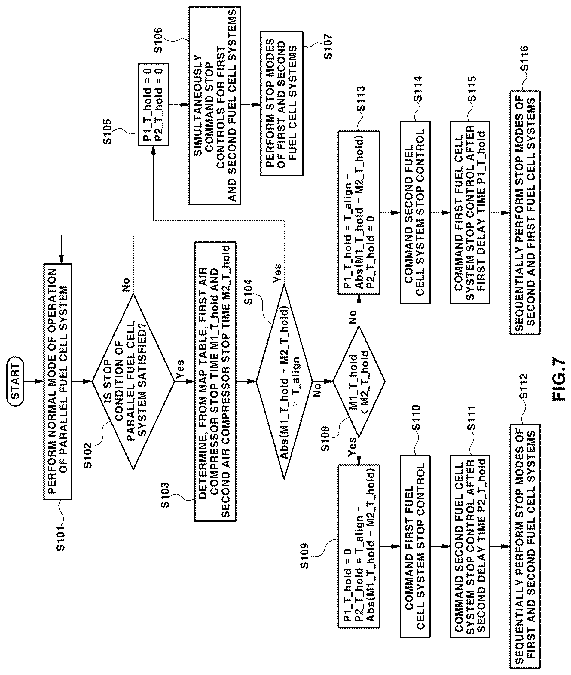 Patent US11777118 Figure 7 – Method of controlling start/stop of parallel fuel cell system