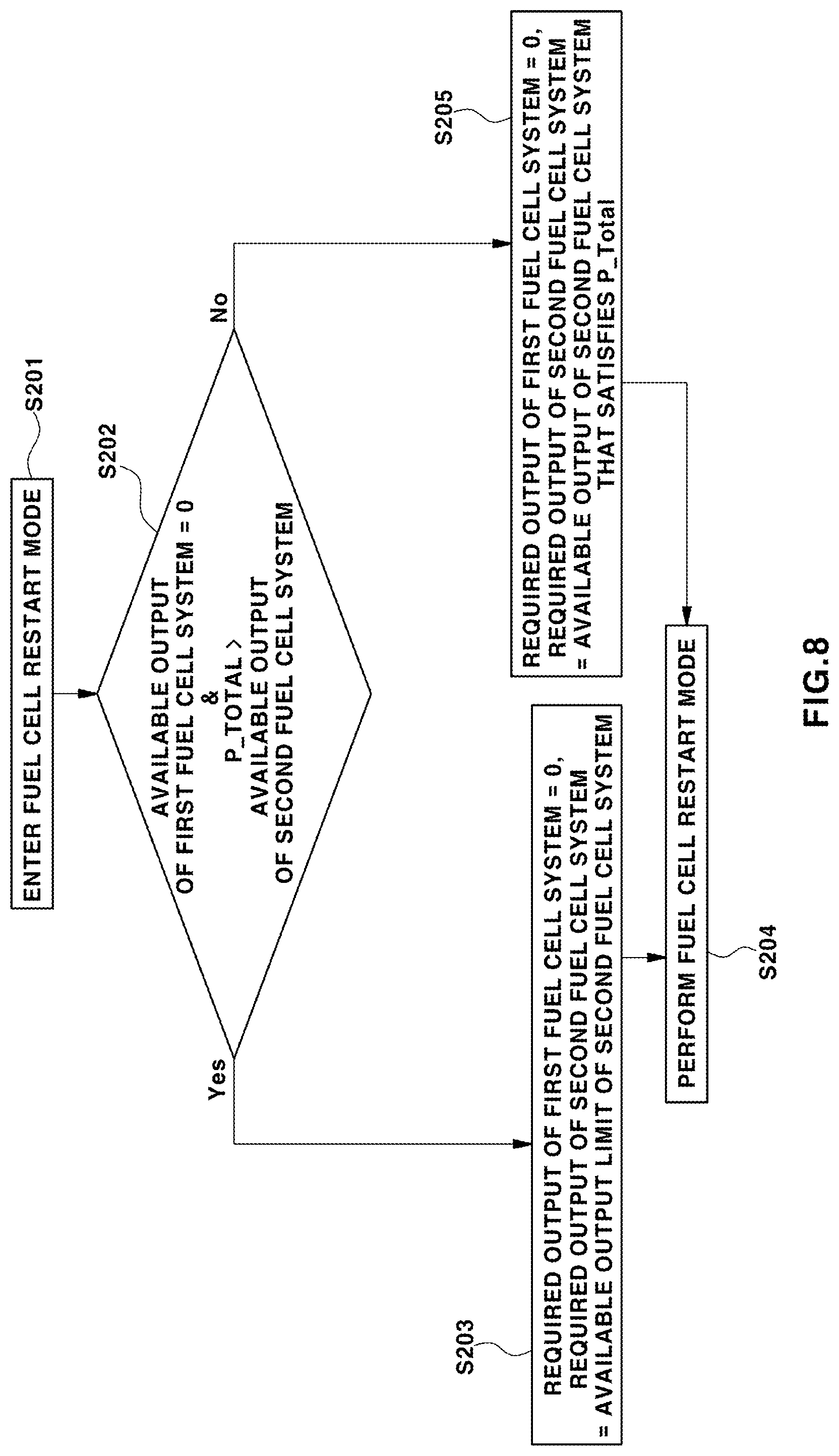 Patent US11777118 Figure 8 – Method of controlling start/stop of parallel fuel cell system