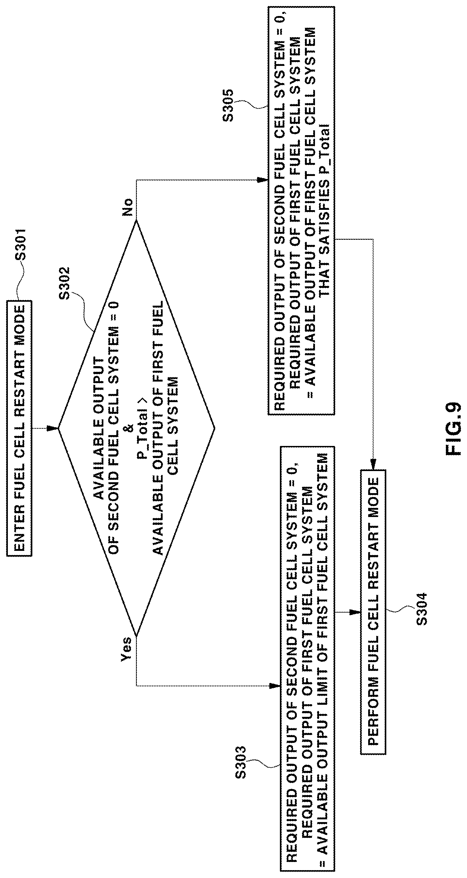 Patent US11777118 Figure 9 – Method of controlling start/stop of parallel fuel cell system