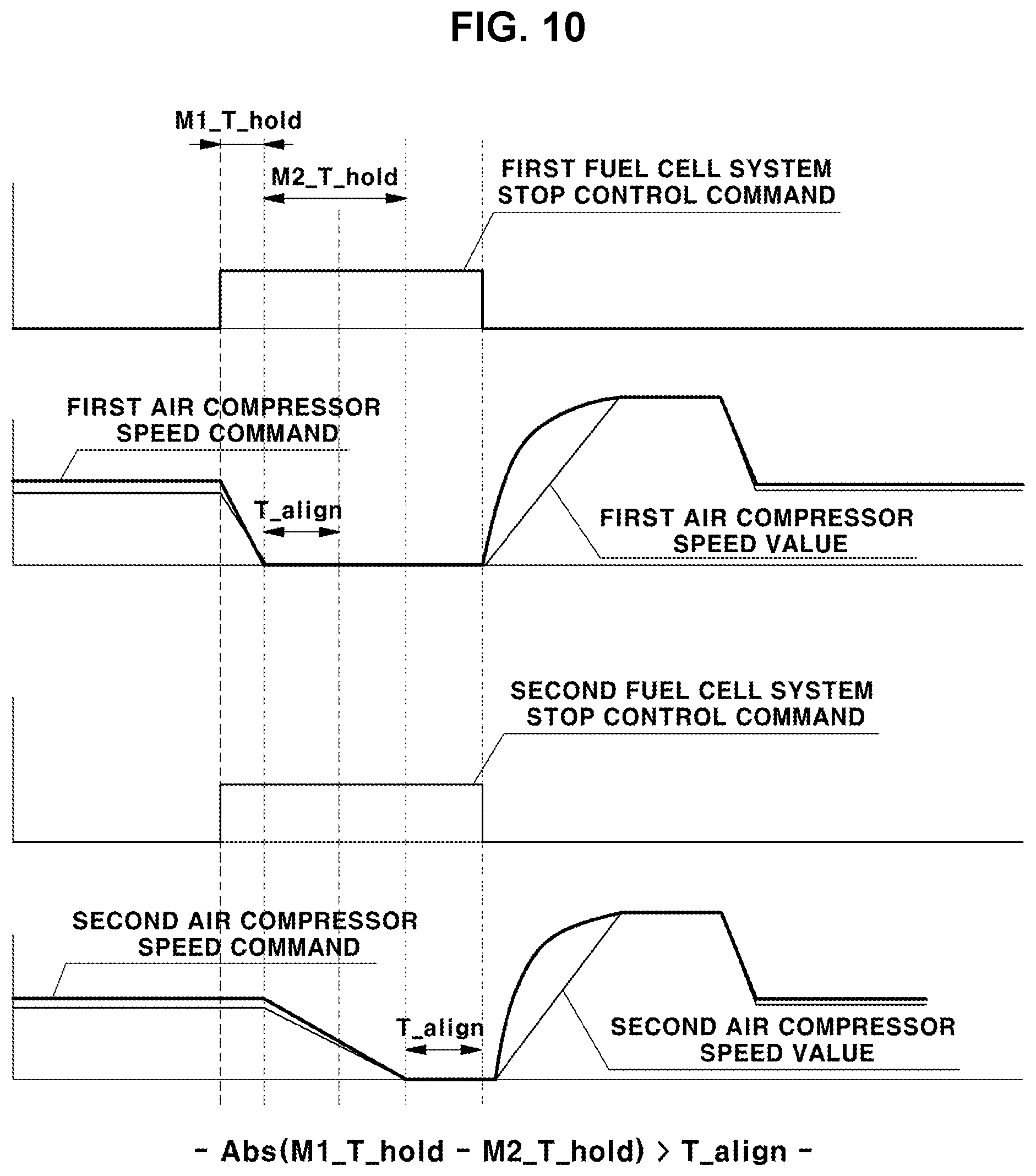 Patent US11777118 Figure 10 – Method of controlling start/stop of parallel fuel cell system