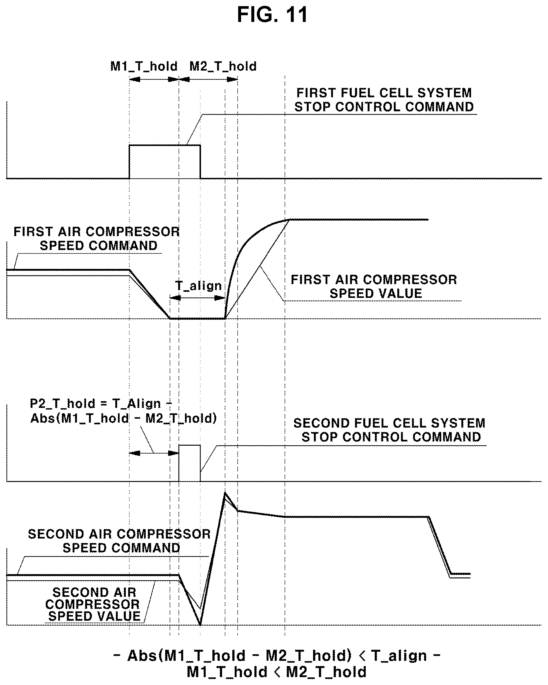 Patent US11777118 Figure 11 – Method of controlling start/stop of parallel fuel cell system
