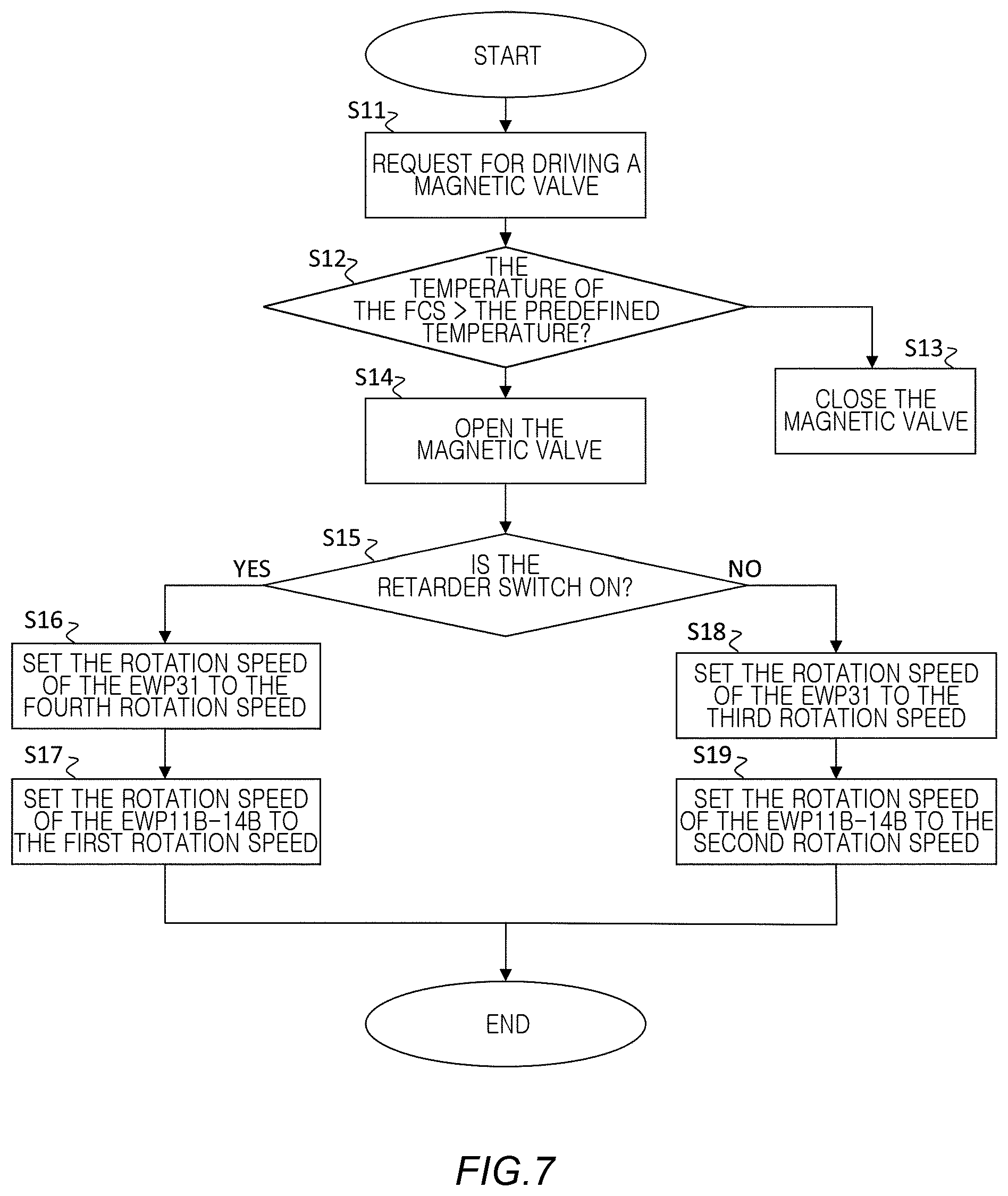 Patent US11777121 Figure 7 – Power system, vehicle, vehicular power control method, and control method for power system