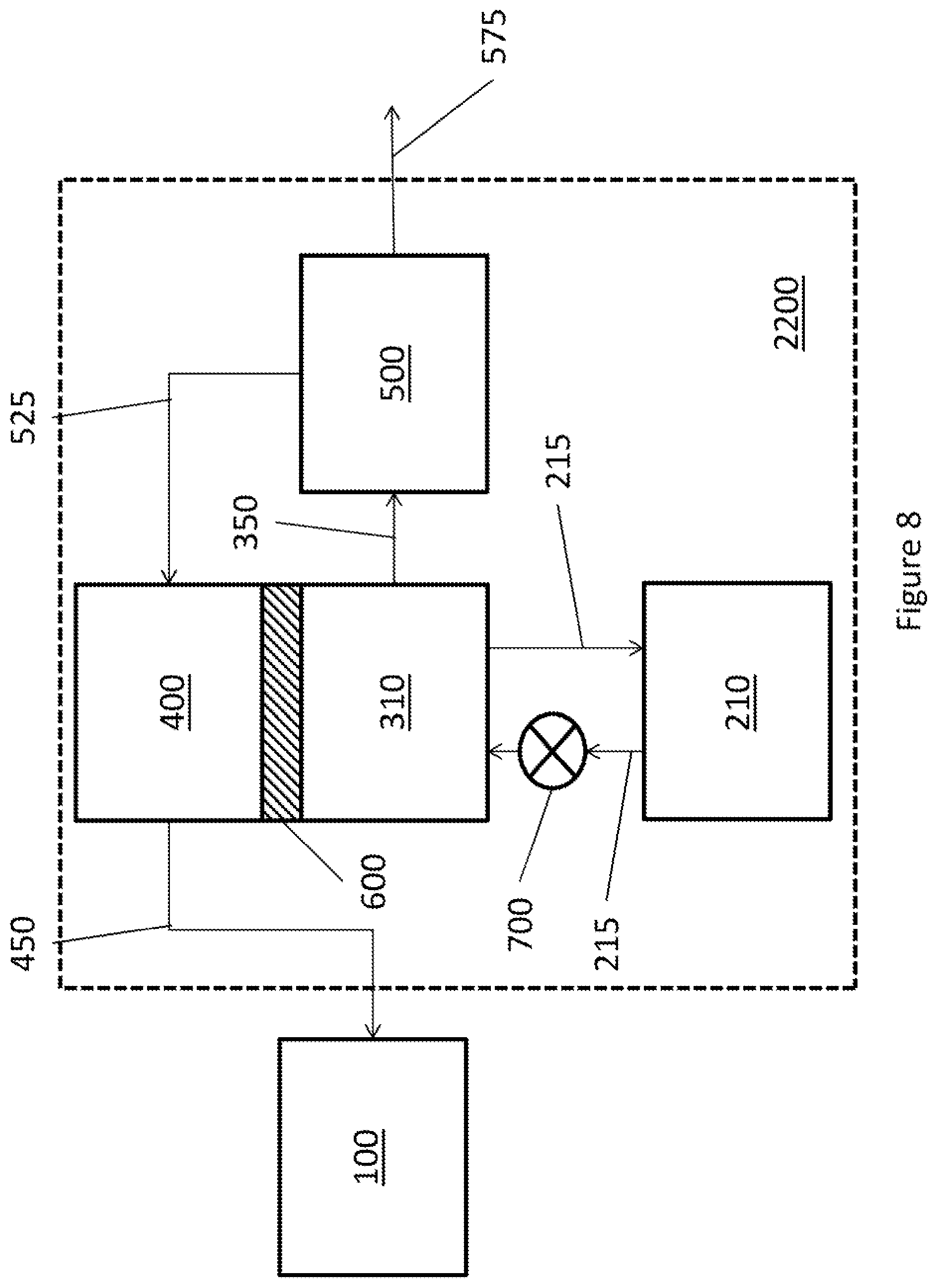Patent US11777122 Figure 8 – Hydrogen generator with carbon capture for use with a hydrogen fuel cell