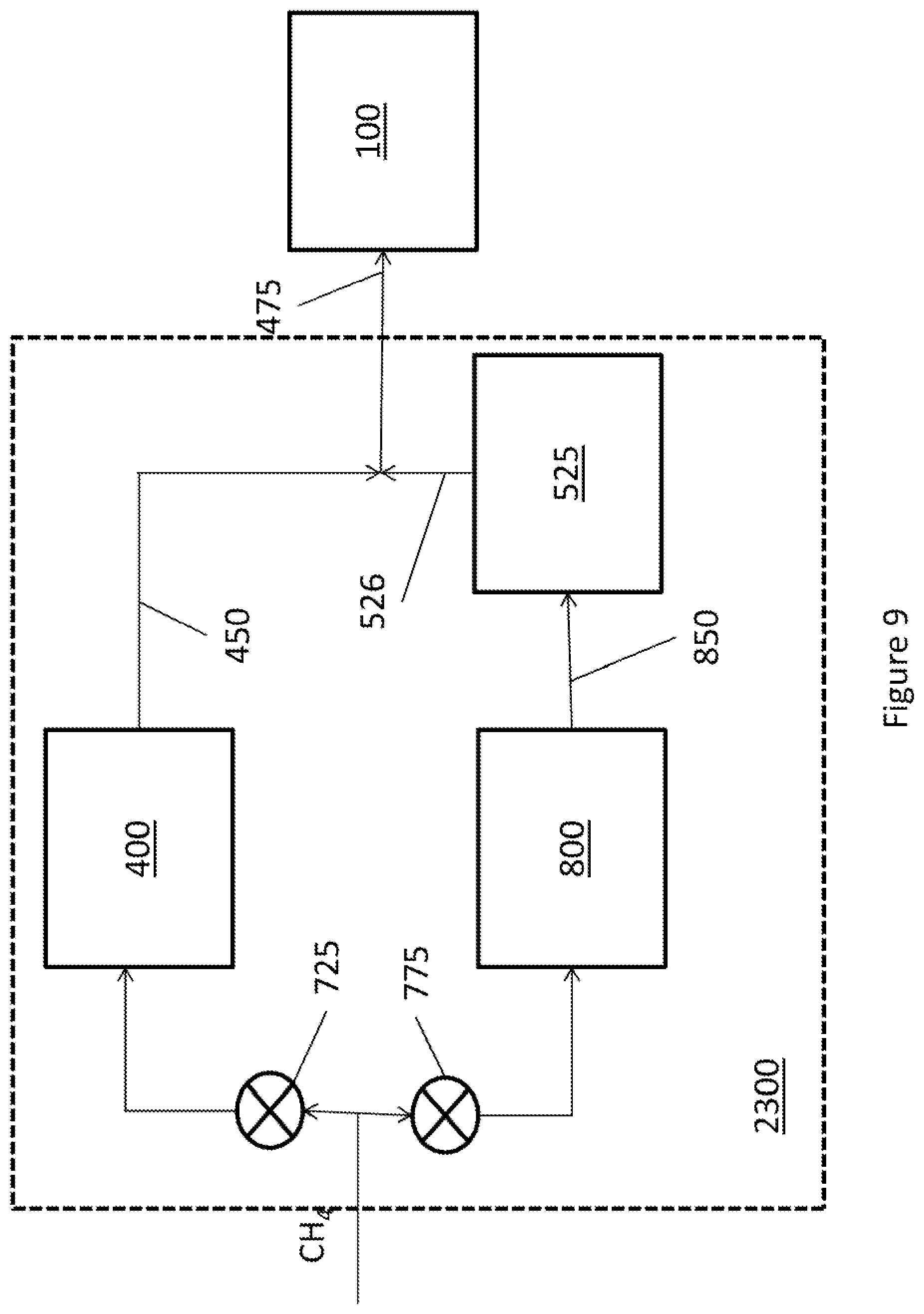 Patent US11777122 Figure 9 – Hydrogen generator with carbon capture for use with a hydrogen fuel cell