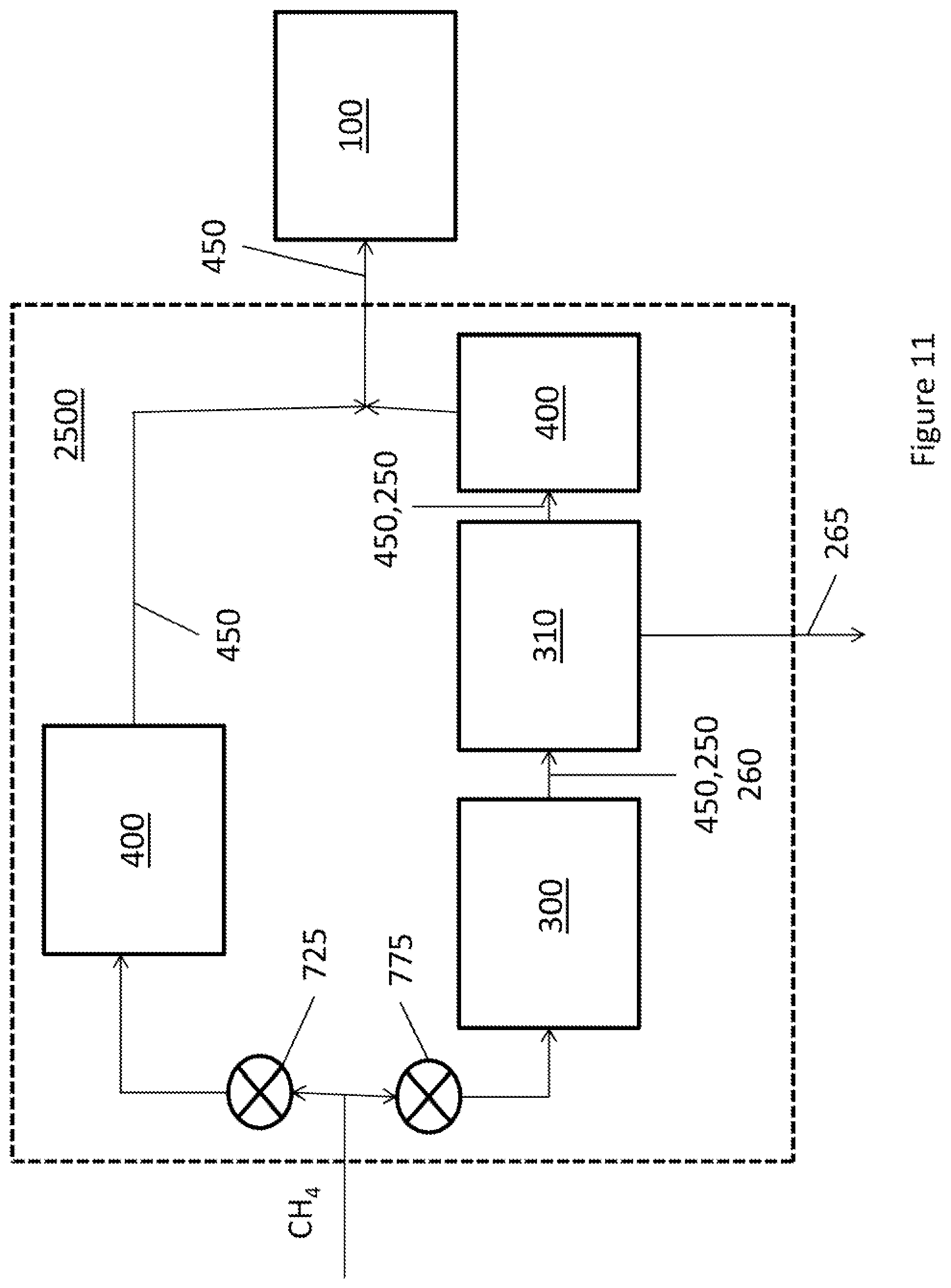 Patent US11777122 Figure 11 – Hydrogen generator with carbon capture for use with a hydrogen fuel cell