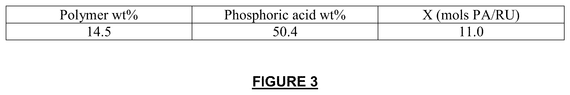 Patent US11777124 Figure 3 – Proton-conducting PBI membrane processing with enhanced performance and durability