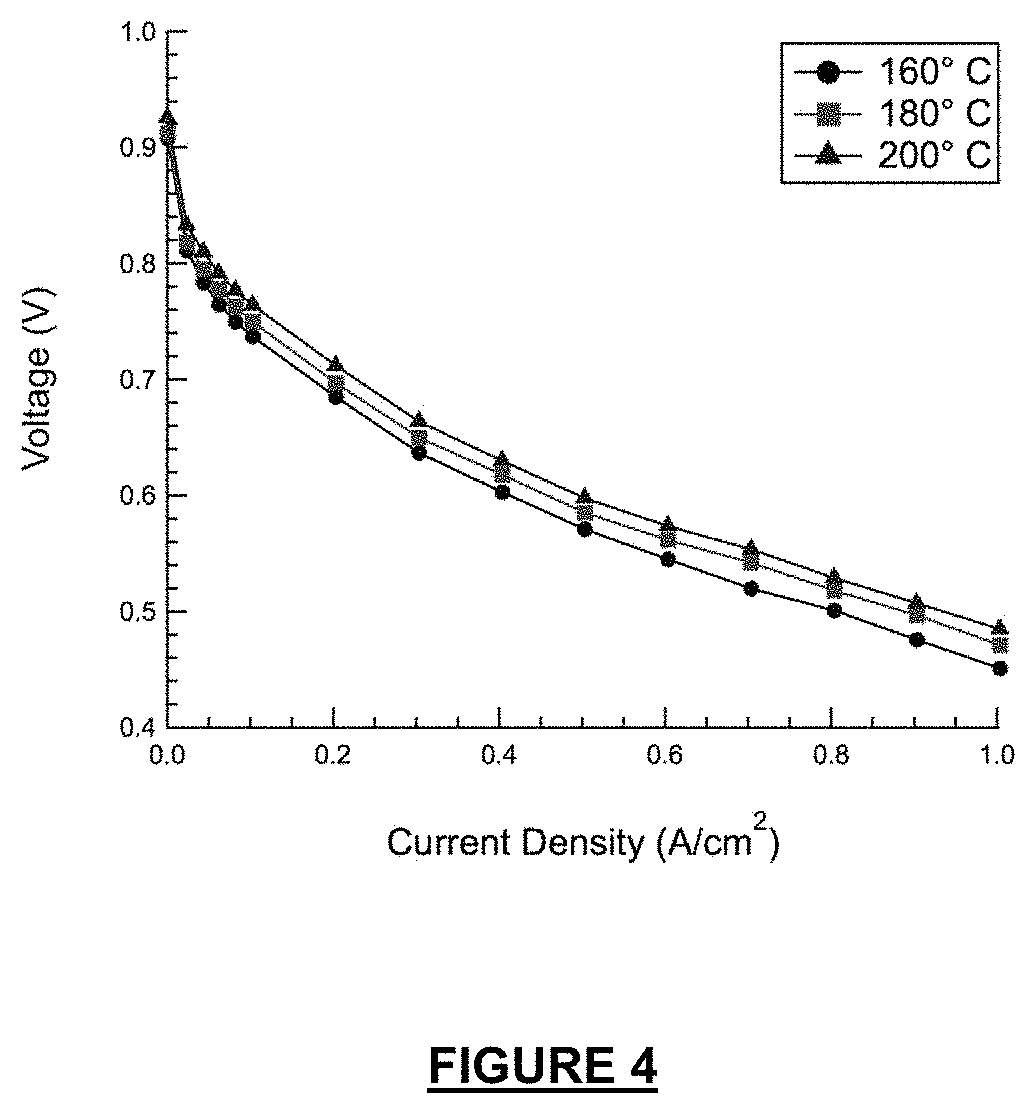Patent US11777124 Figure 4 – Proton-conducting PBI membrane processing with enhanced performance and durability