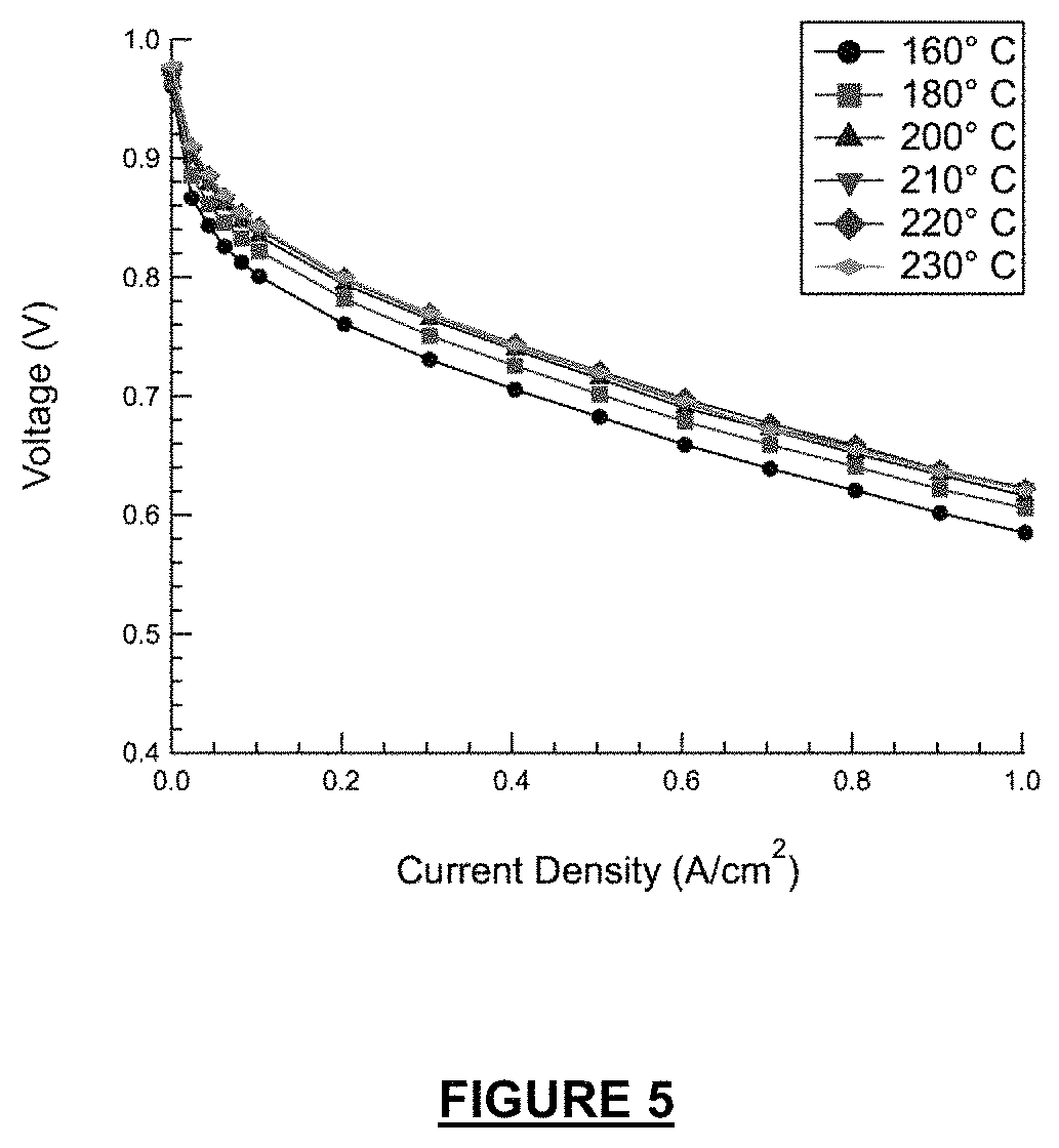 Patent US11777124 Figure 5 – Proton-conducting PBI membrane processing with enhanced performance and durability