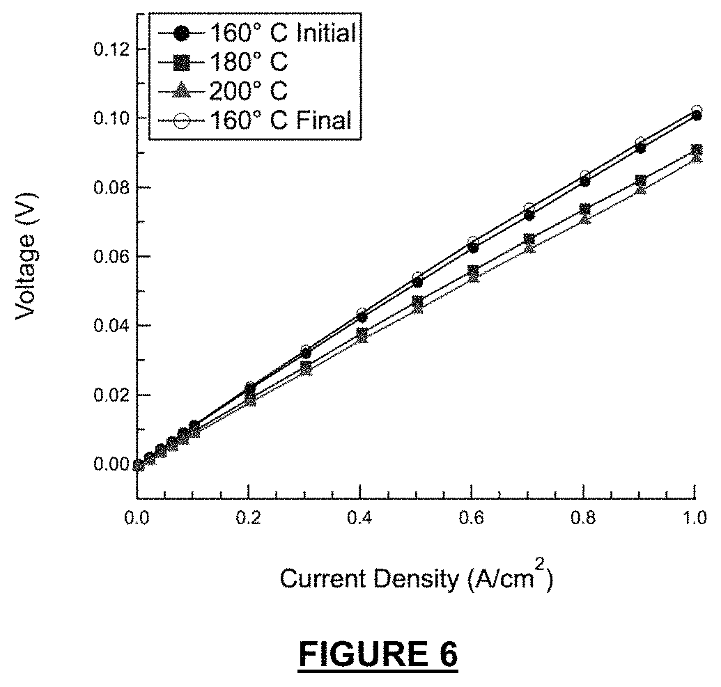 Patent US11777124 Figure 6 – Proton-conducting PBI membrane processing with enhanced performance and durability