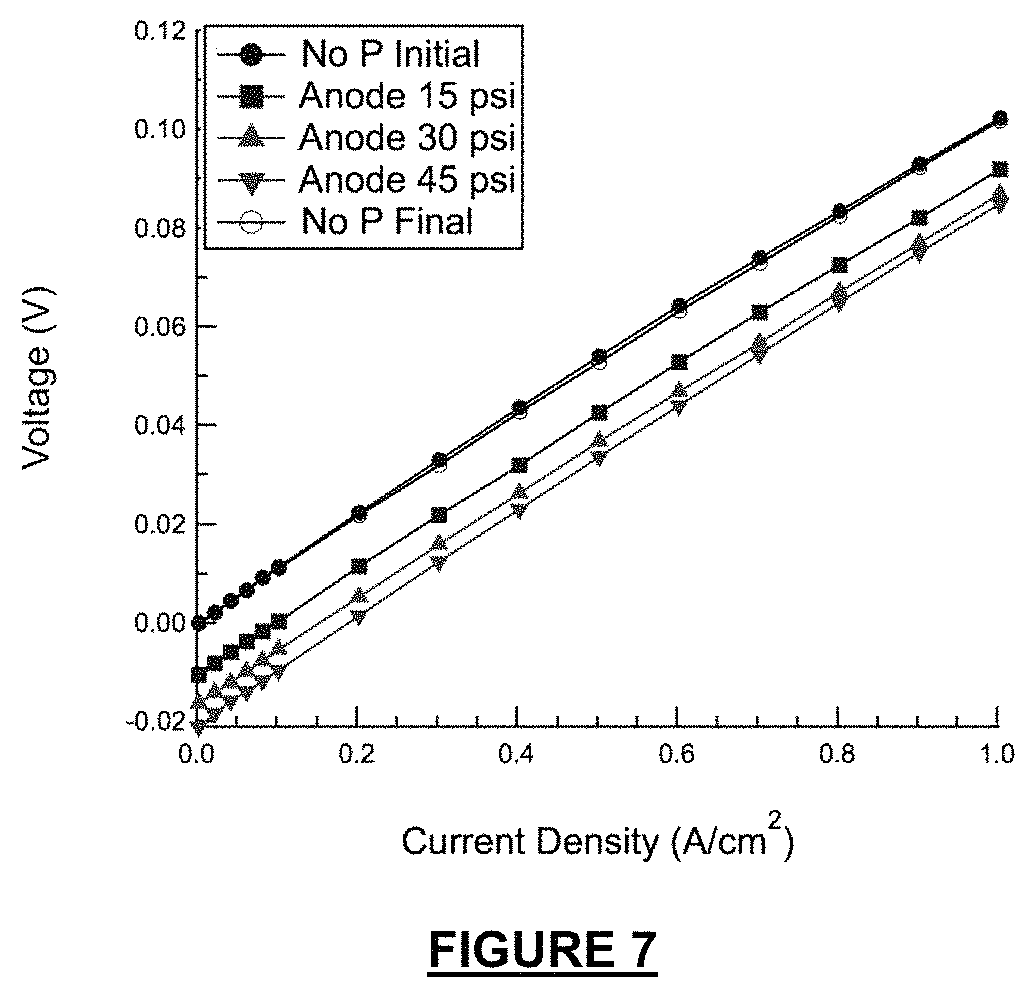 Patent US11777124 Figure 7 – Proton-conducting PBI membrane processing with enhanced performance and durability