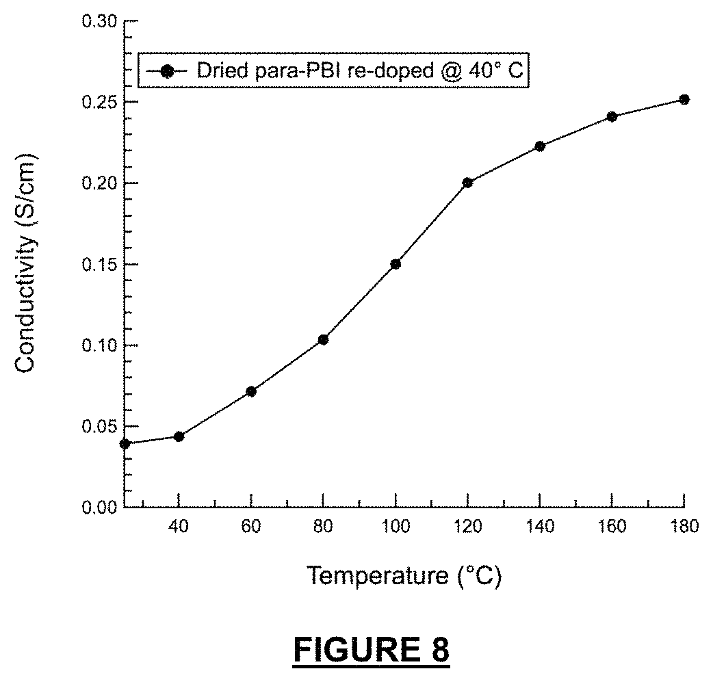 Patent US11777124 Figure 8 – Proton-conducting PBI membrane processing with enhanced performance and durability
