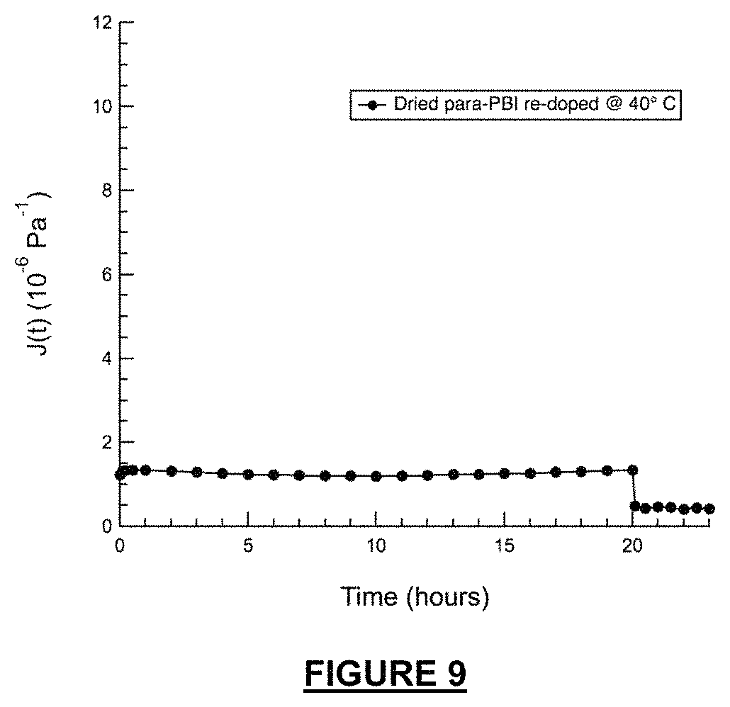 Patent US11777124 Figure 9 – Proton-conducting PBI membrane processing with enhanced performance and durability