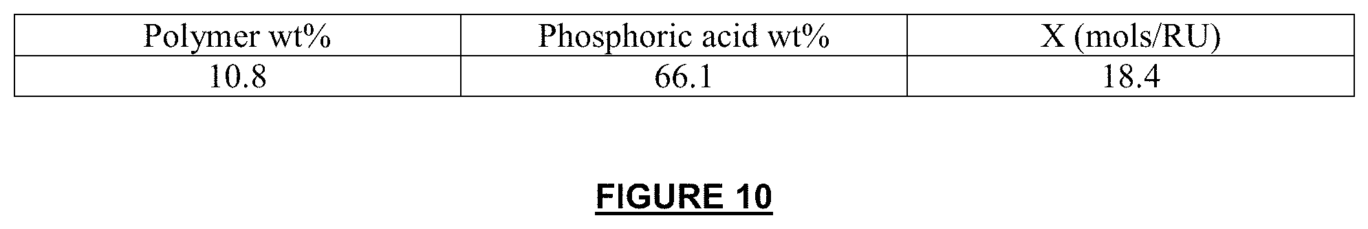 Patent US11777124 Figure 10 – Proton-conducting PBI membrane processing with enhanced performance and durability