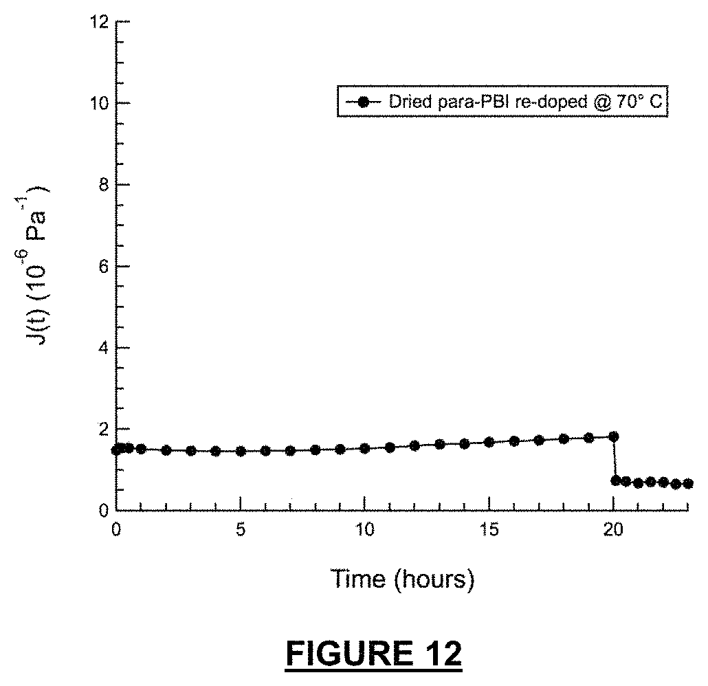 Patent US11777124 Figure 12 – Proton-conducting PBI membrane processing with enhanced performance and durability