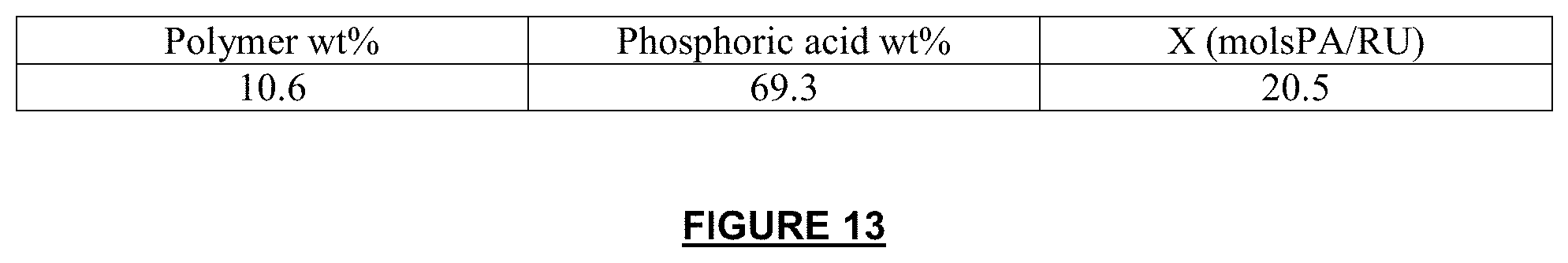 Patent US11777124 Figure 13 – Proton-conducting PBI membrane processing with enhanced performance and durability