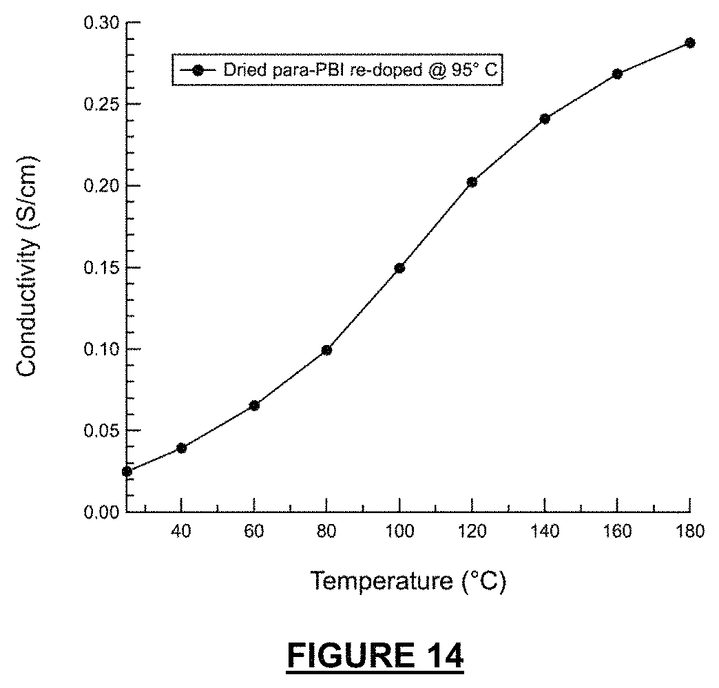 Patent US11777124 Figure 14 – Proton-conducting PBI membrane processing with enhanced performance and durability