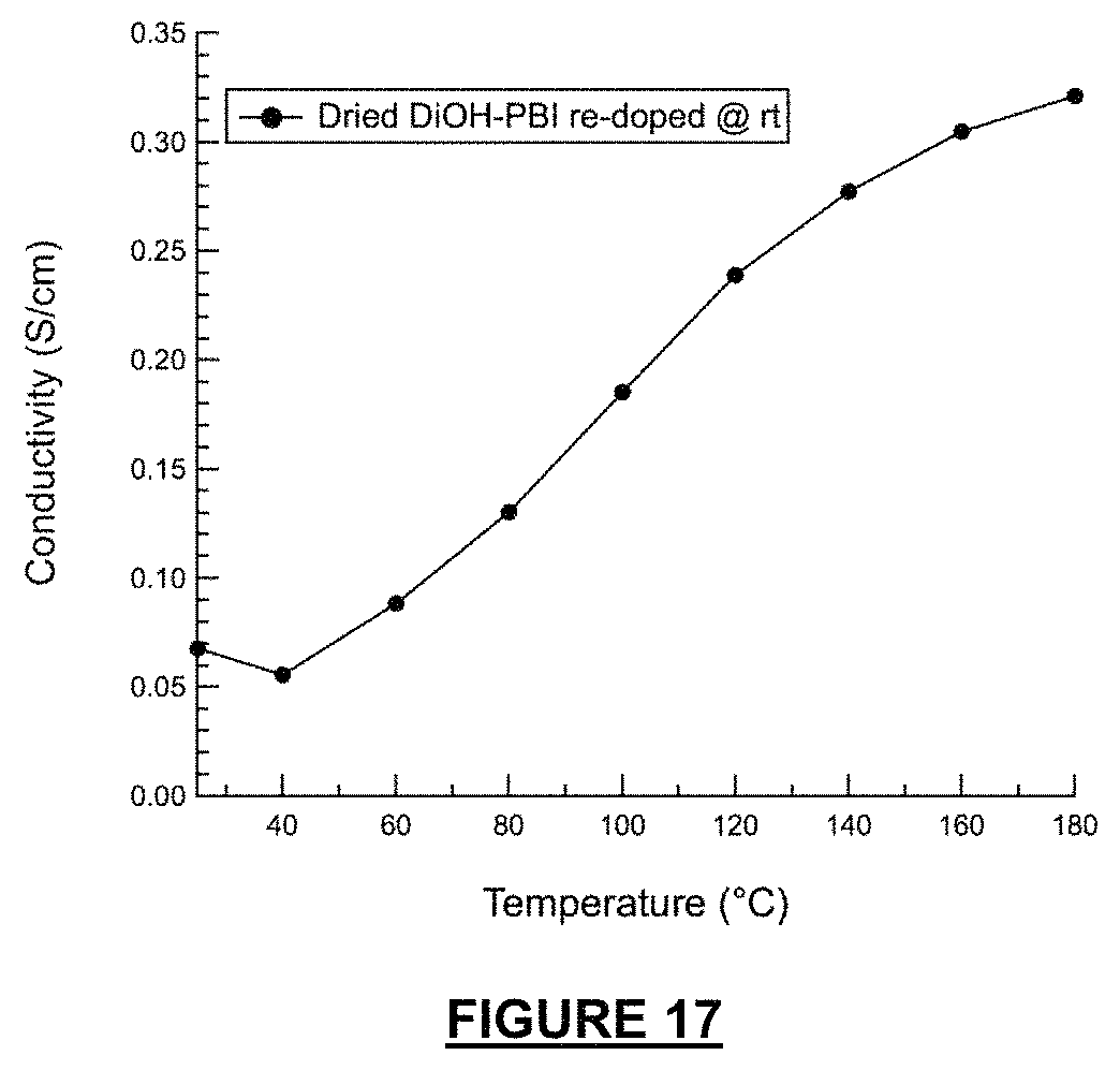 Patent US11777124 Figure 17 – Proton-conducting PBI membrane processing with enhanced performance and durability