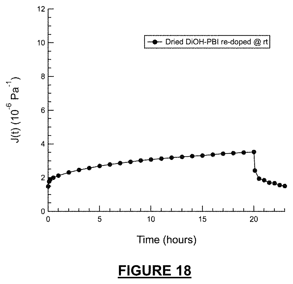 Patent US11777124 Figure 18 – Proton-conducting PBI membrane processing with enhanced performance and durability